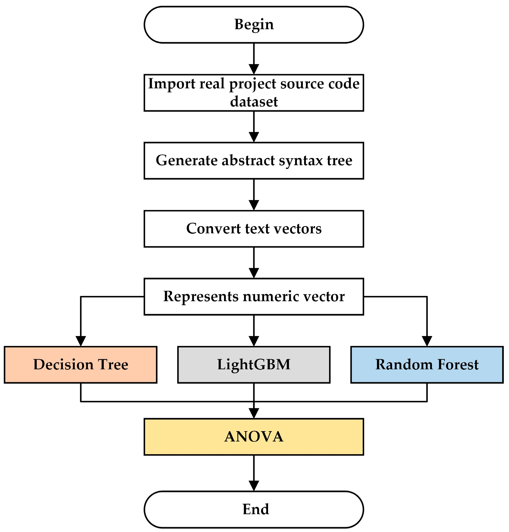 Sensors 25 01816 g002