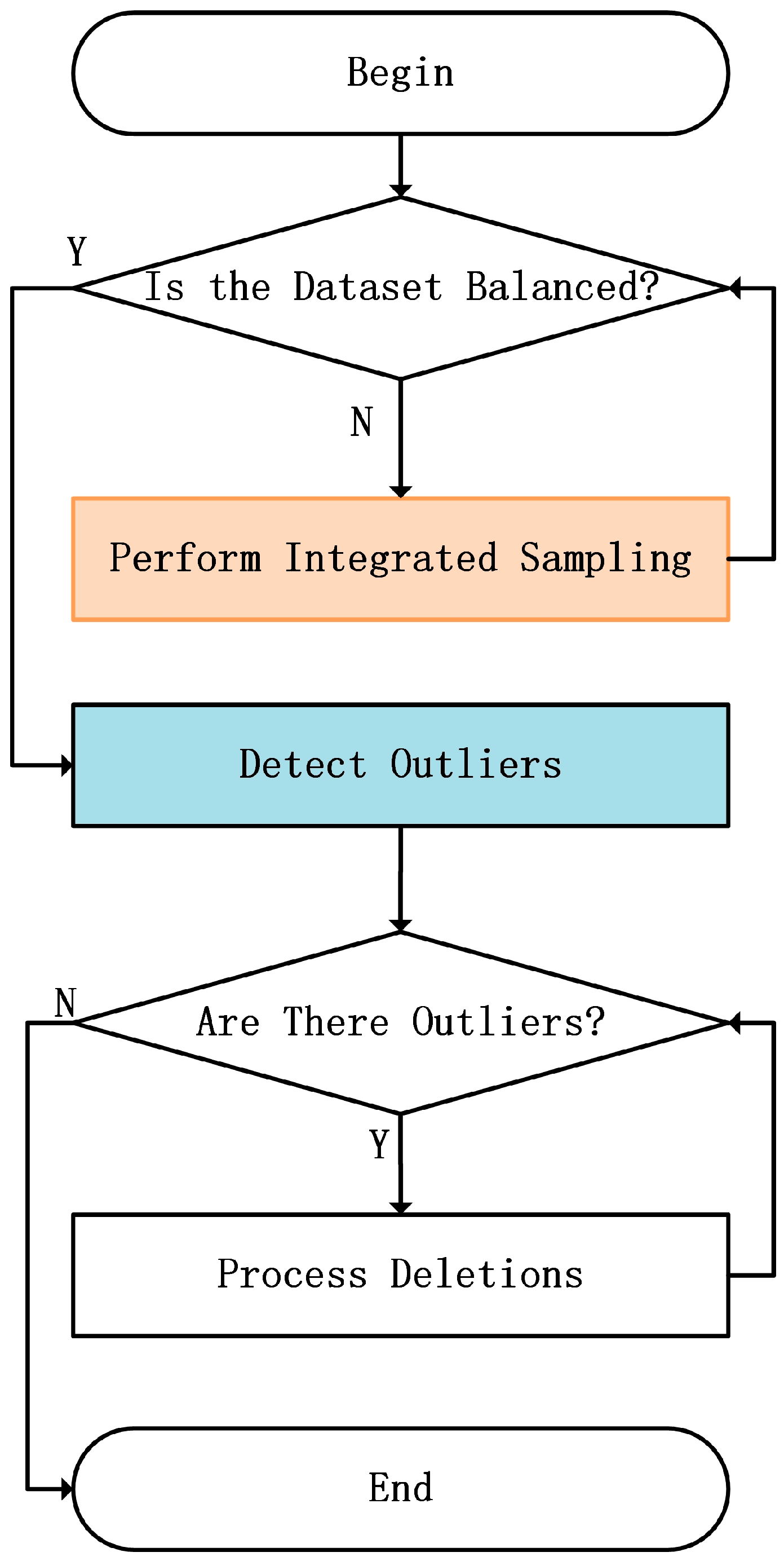 Sensors 25 01816 g005