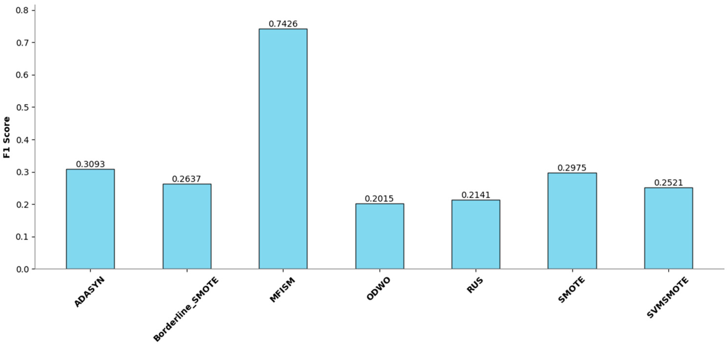 Sensors 25 01816 g006