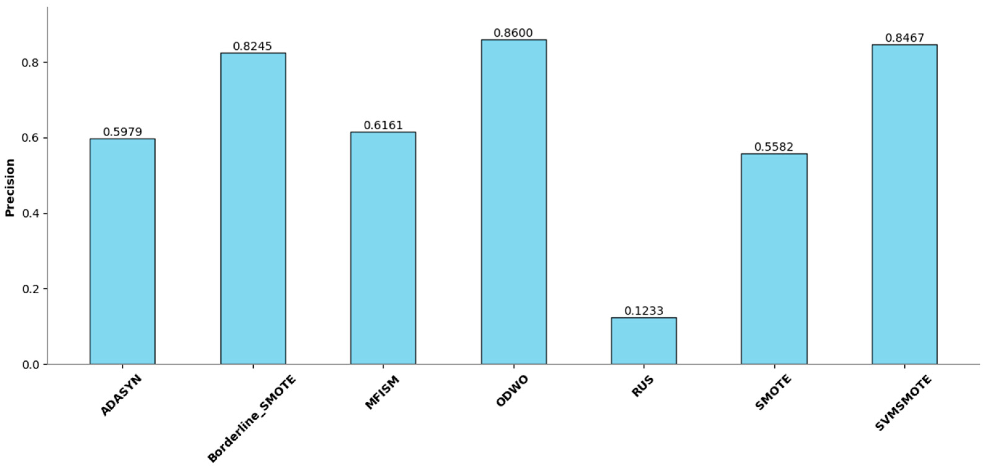 Sensors 25 01816 g007