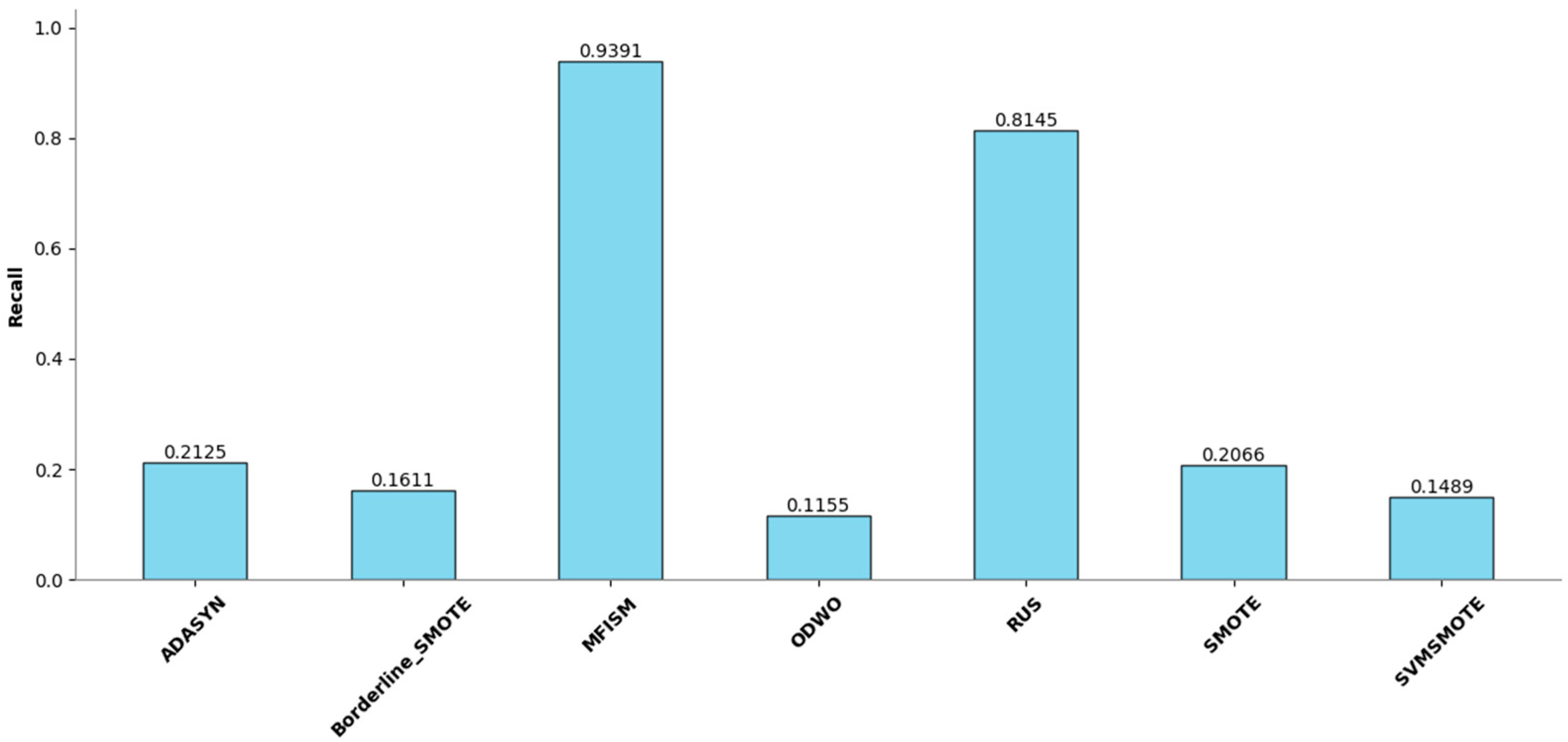 Sensors 25 01816 g008
