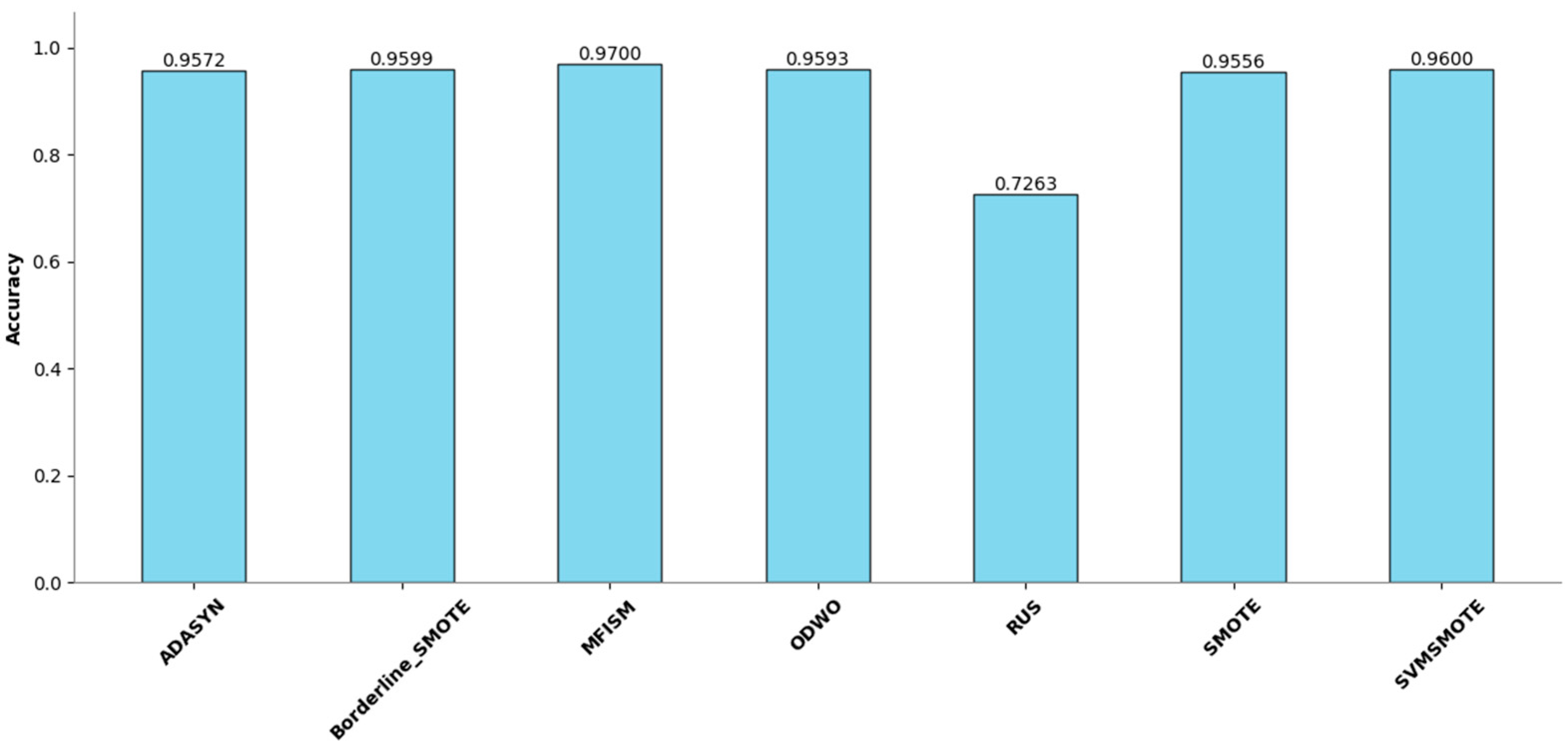 Sensors 25 01816 g009