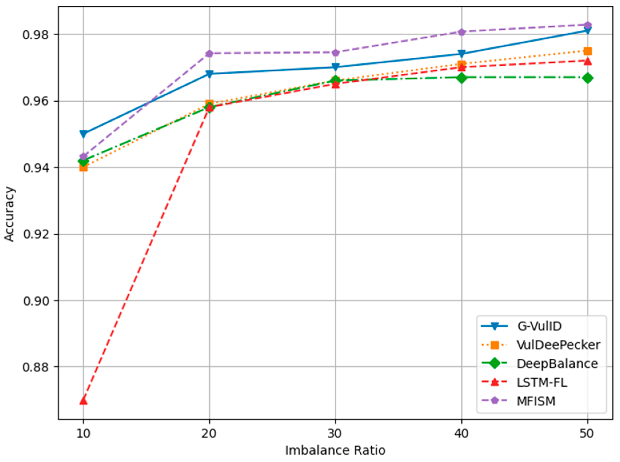 Sensors 25 01816 g012