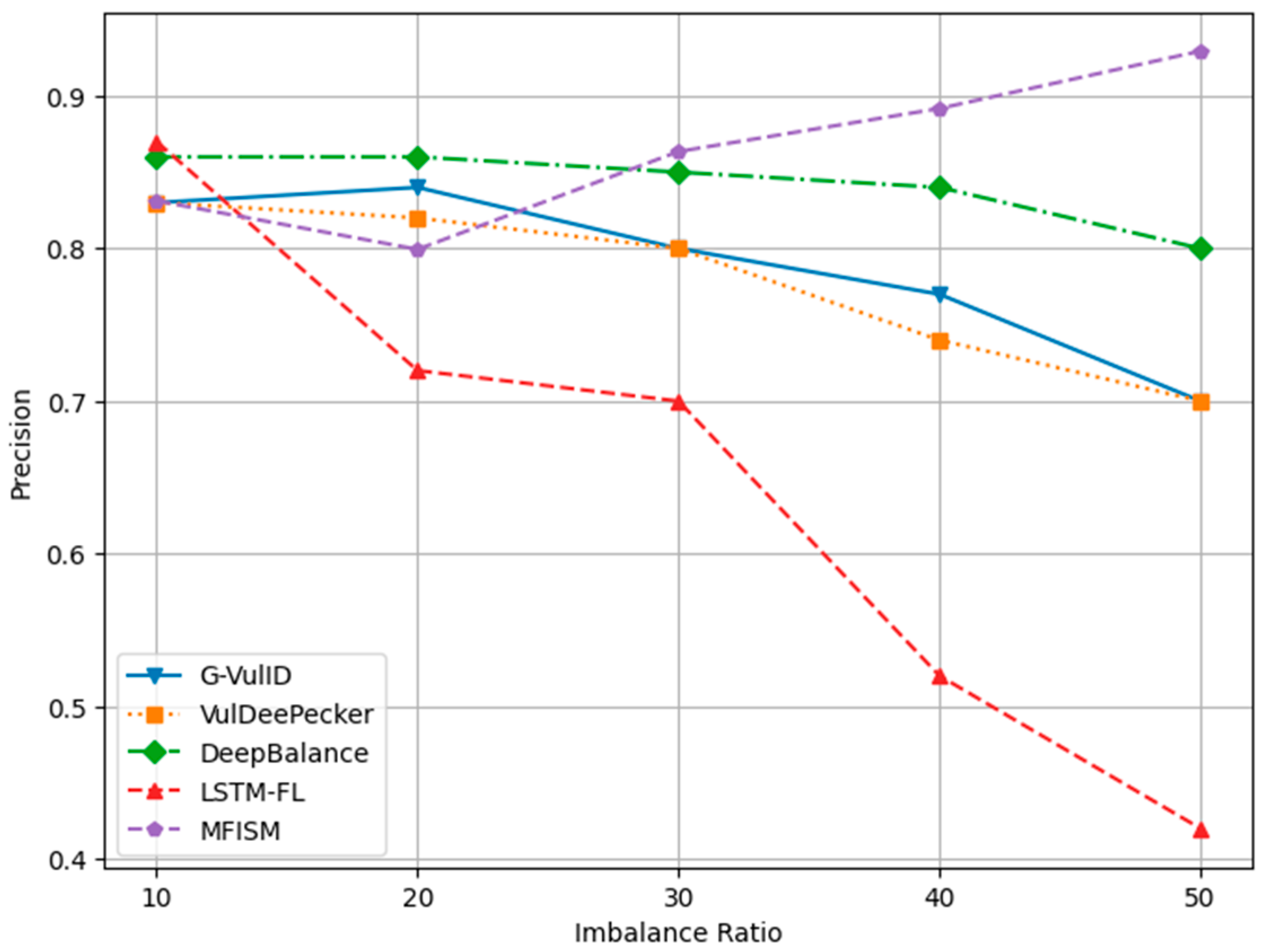 Sensors 25 01816 g013