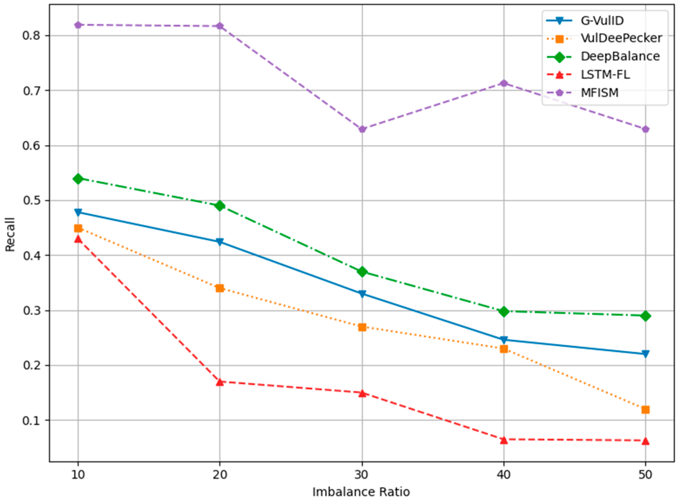 Sensors 25 01816 g014