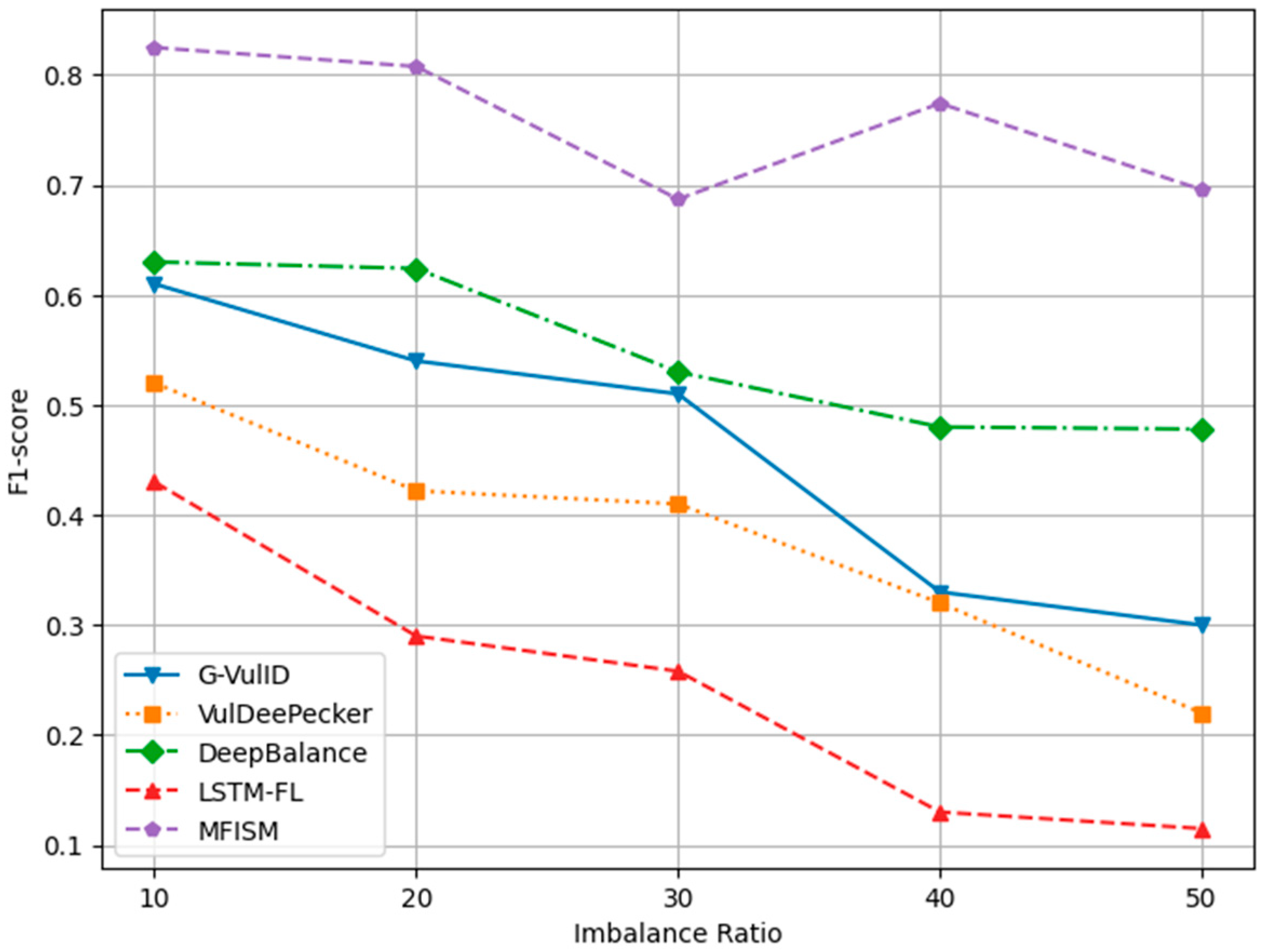 Sensors 25 01816 g015