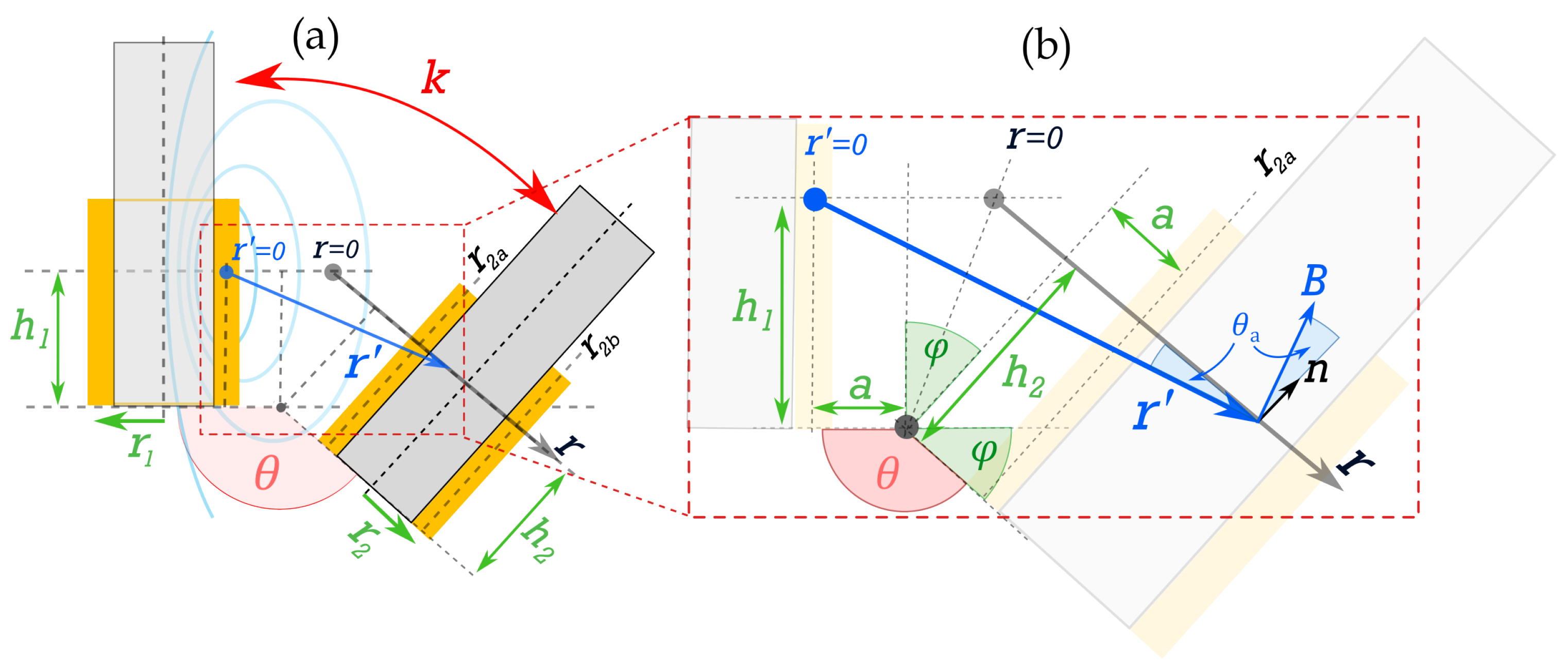 Sensors 25 01822 g002