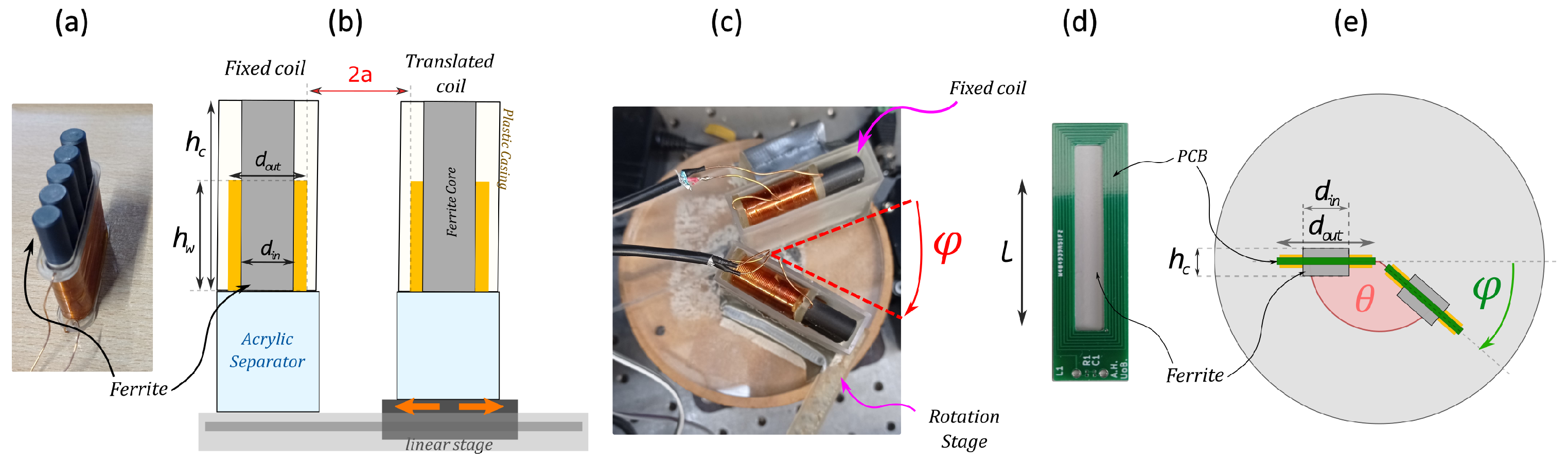 Sensors 25 01822 g003
