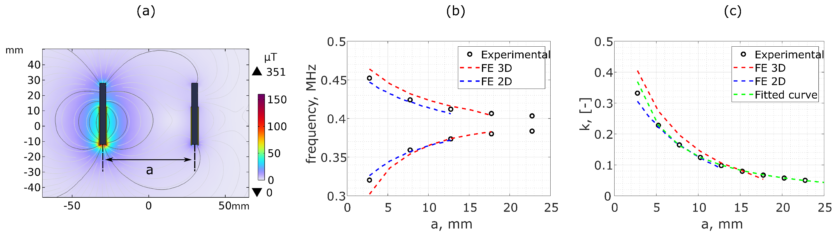 Sensors 25 01822 g006