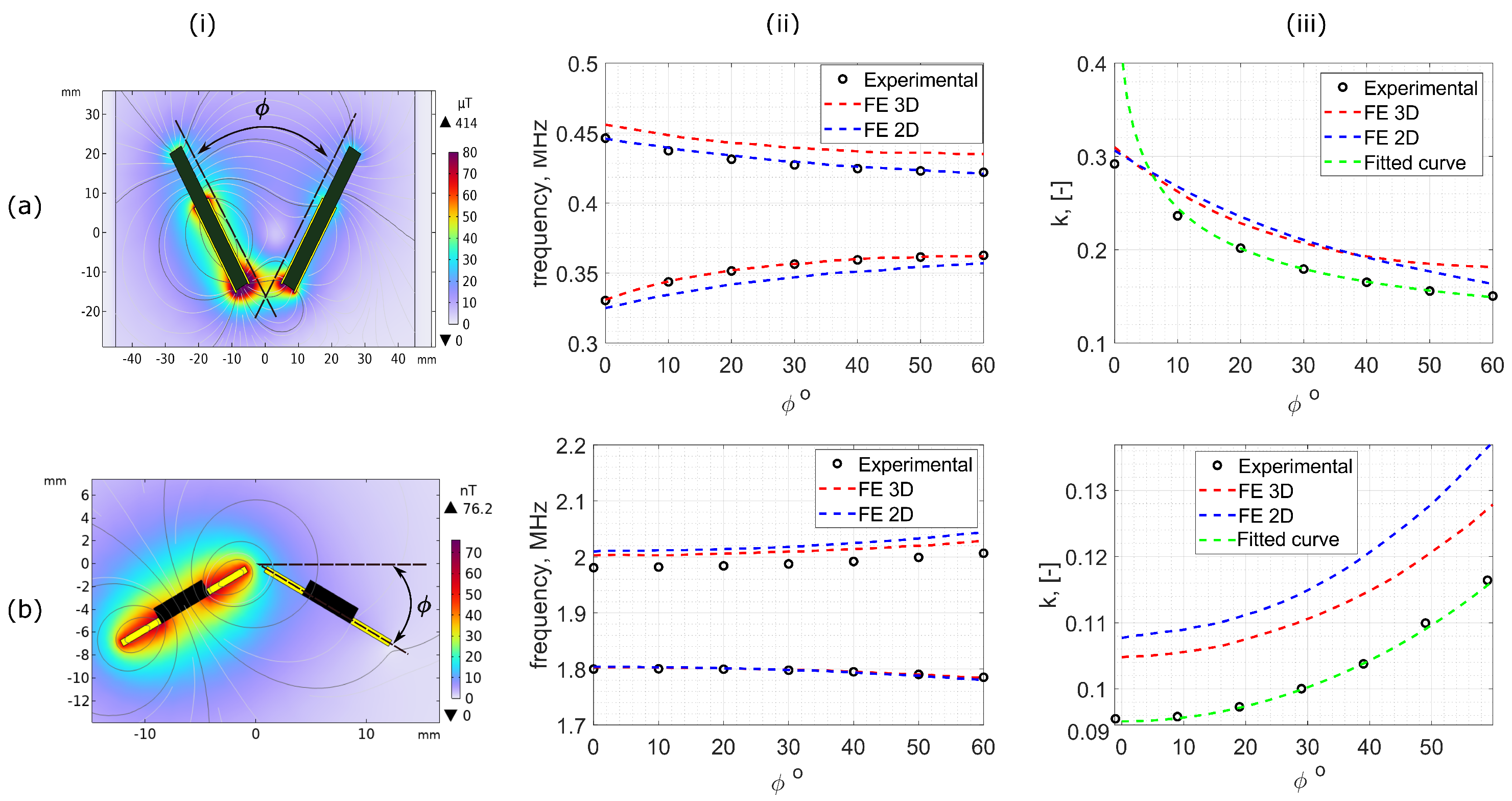 Sensors 25 01822 g007