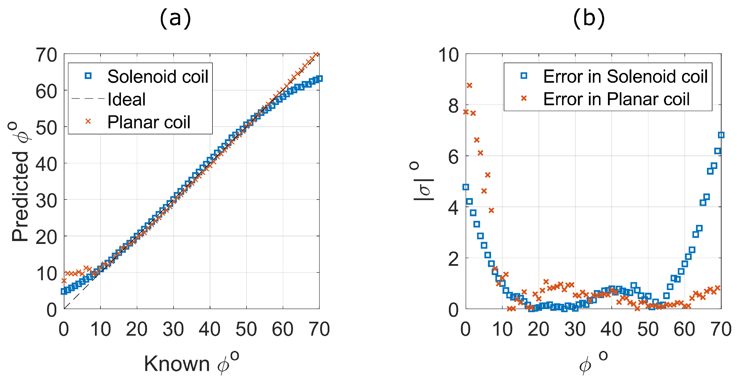 Sensors 25 01822 g009
