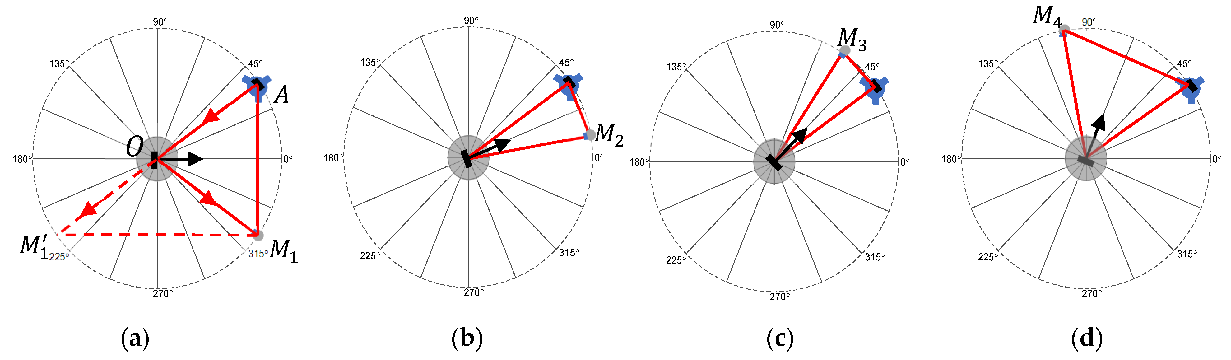Sensors 25 01834 g003