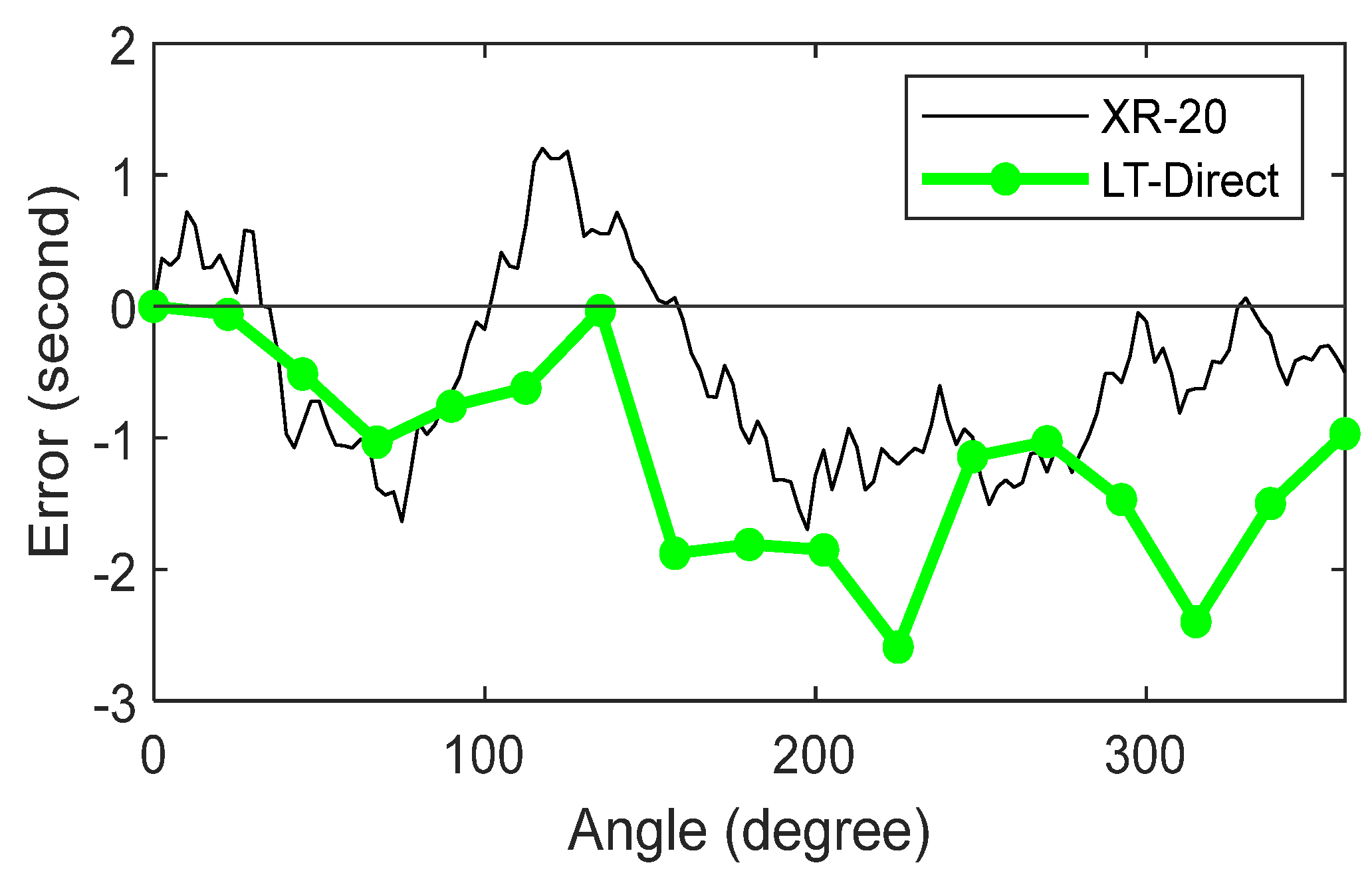 Sensors 25 01834 g009