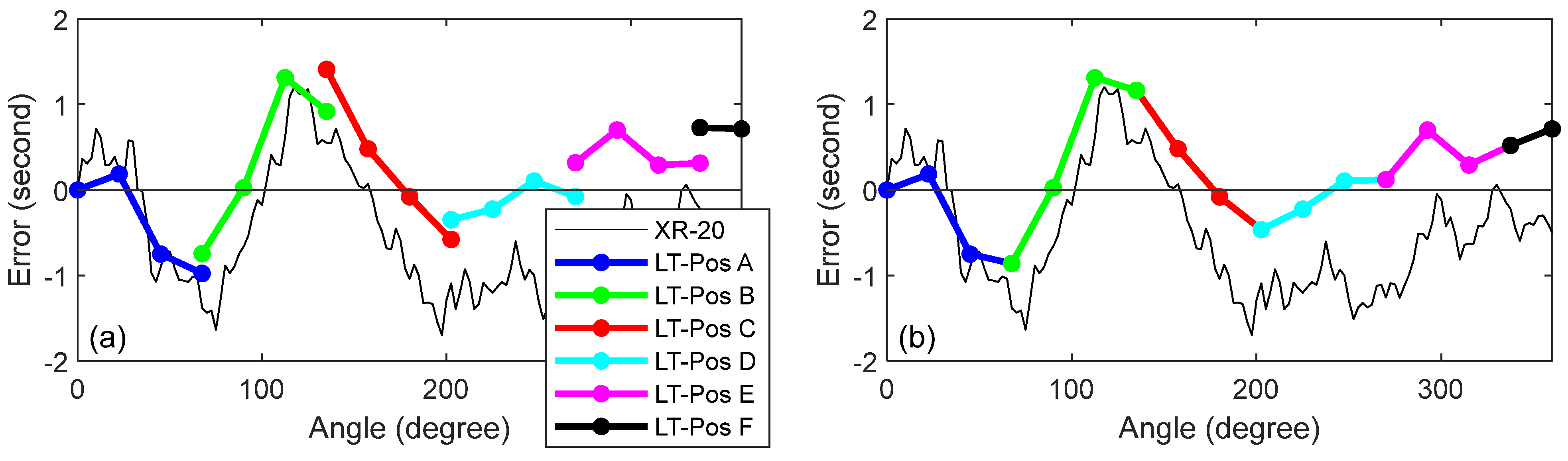 Sensors 25 01834 g011
