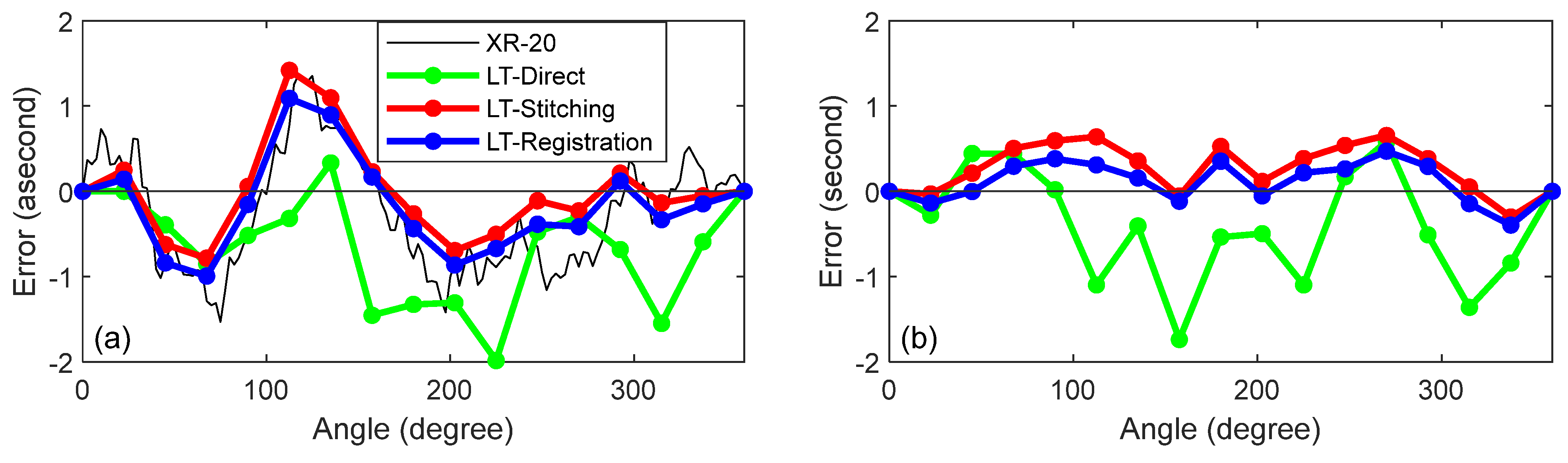 Sensors 25 01834 g012
