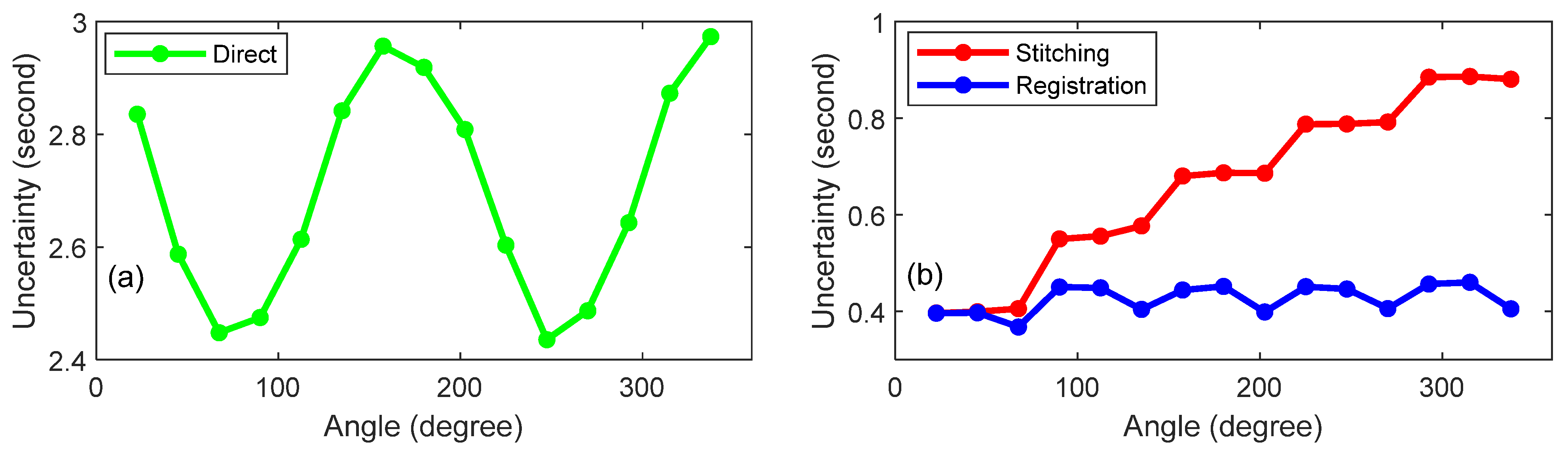 Sensors 25 01834 g013