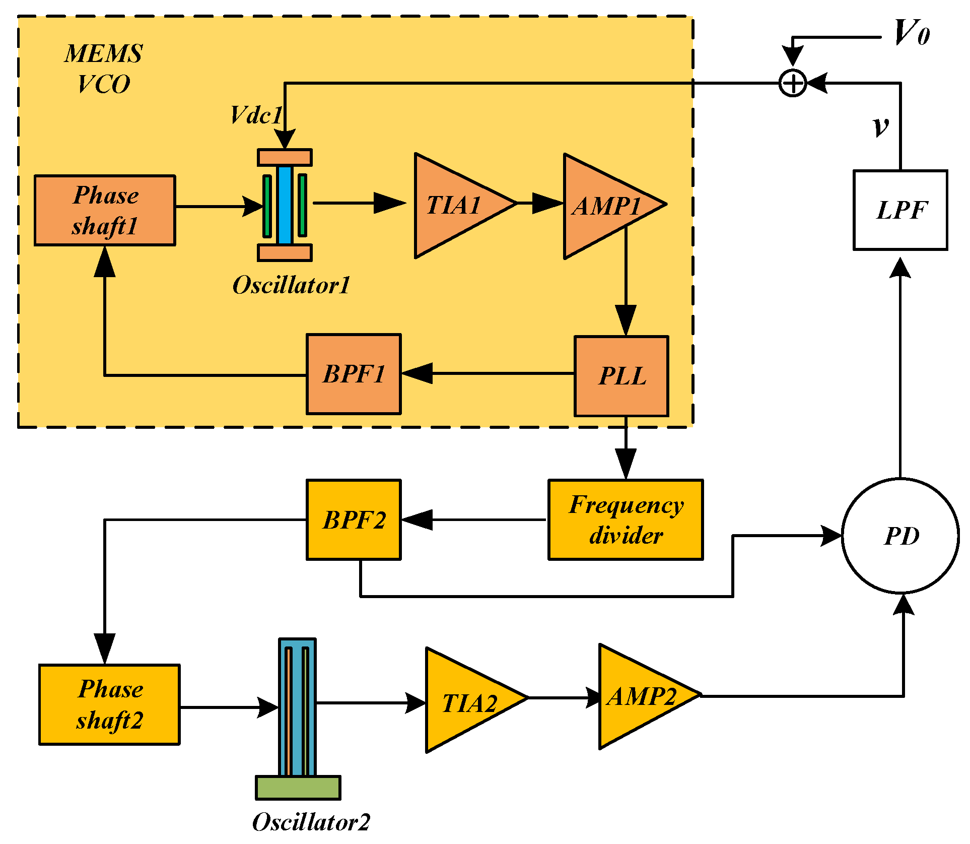 Sensors 25 01835 g001