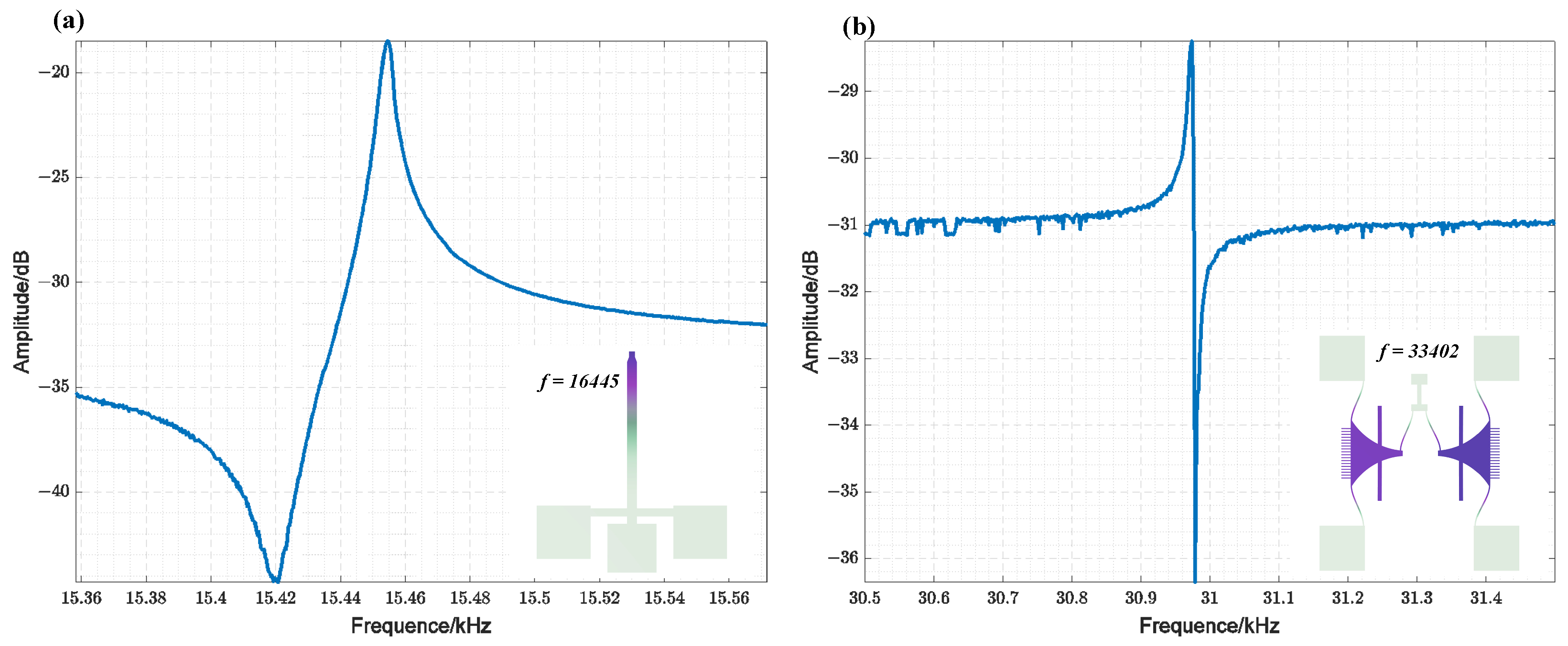 Sensors 25 01835 g007