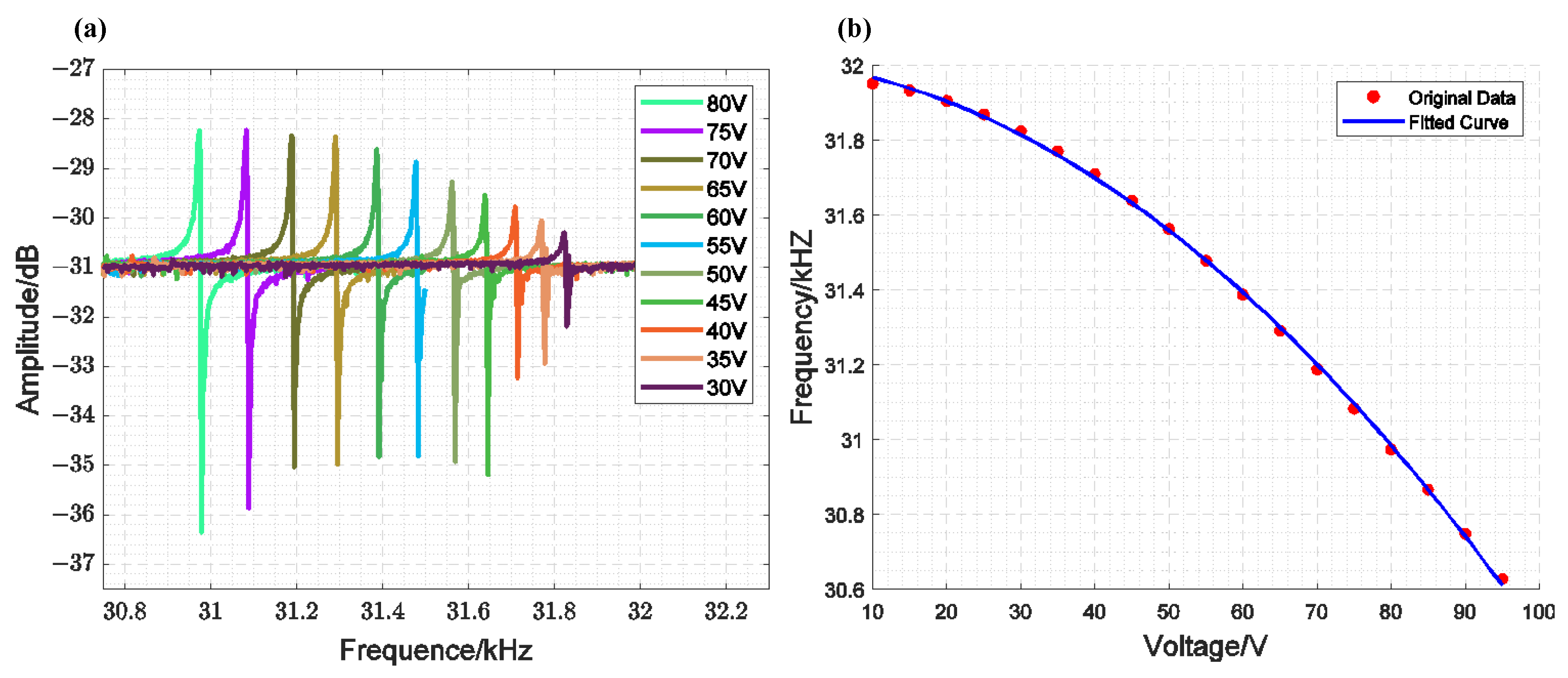 Sensors 25 01835 g008