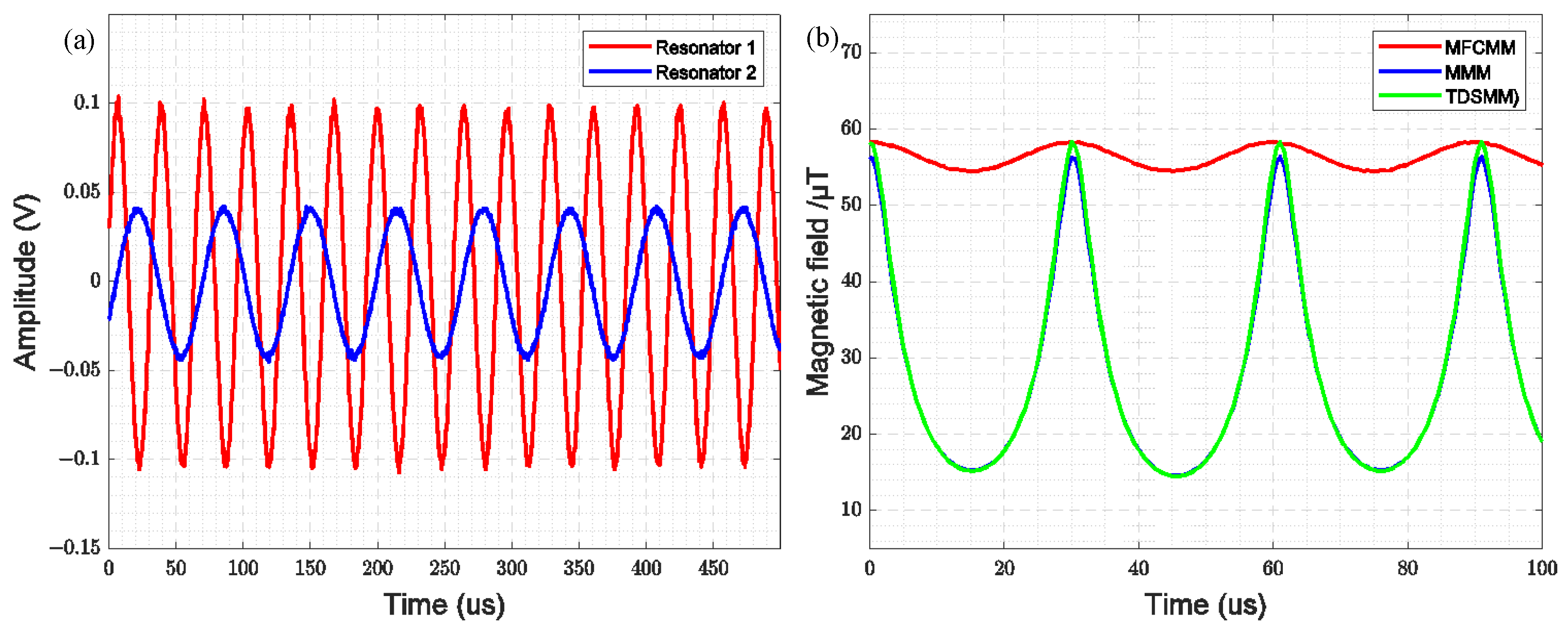 Sensors 25 01835 g009