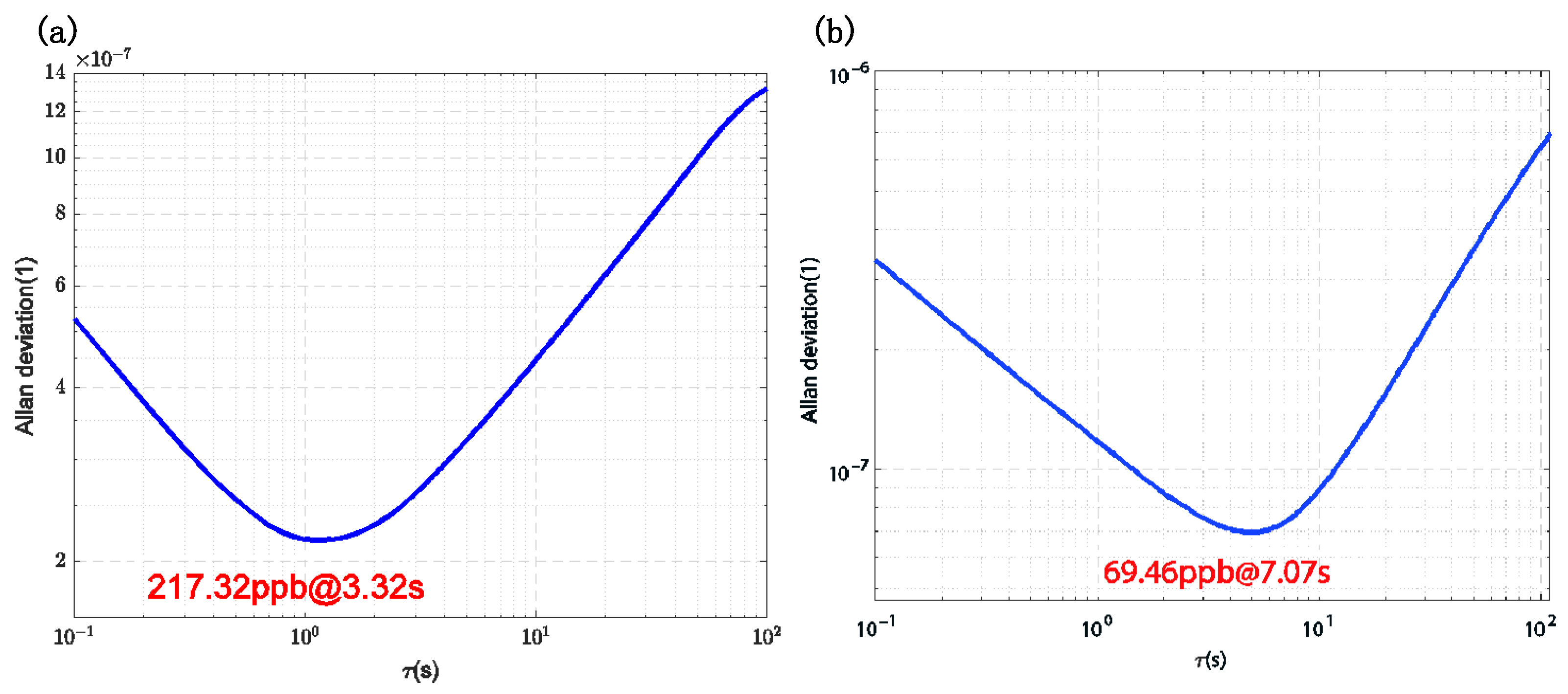 Sensors 25 01835 g011