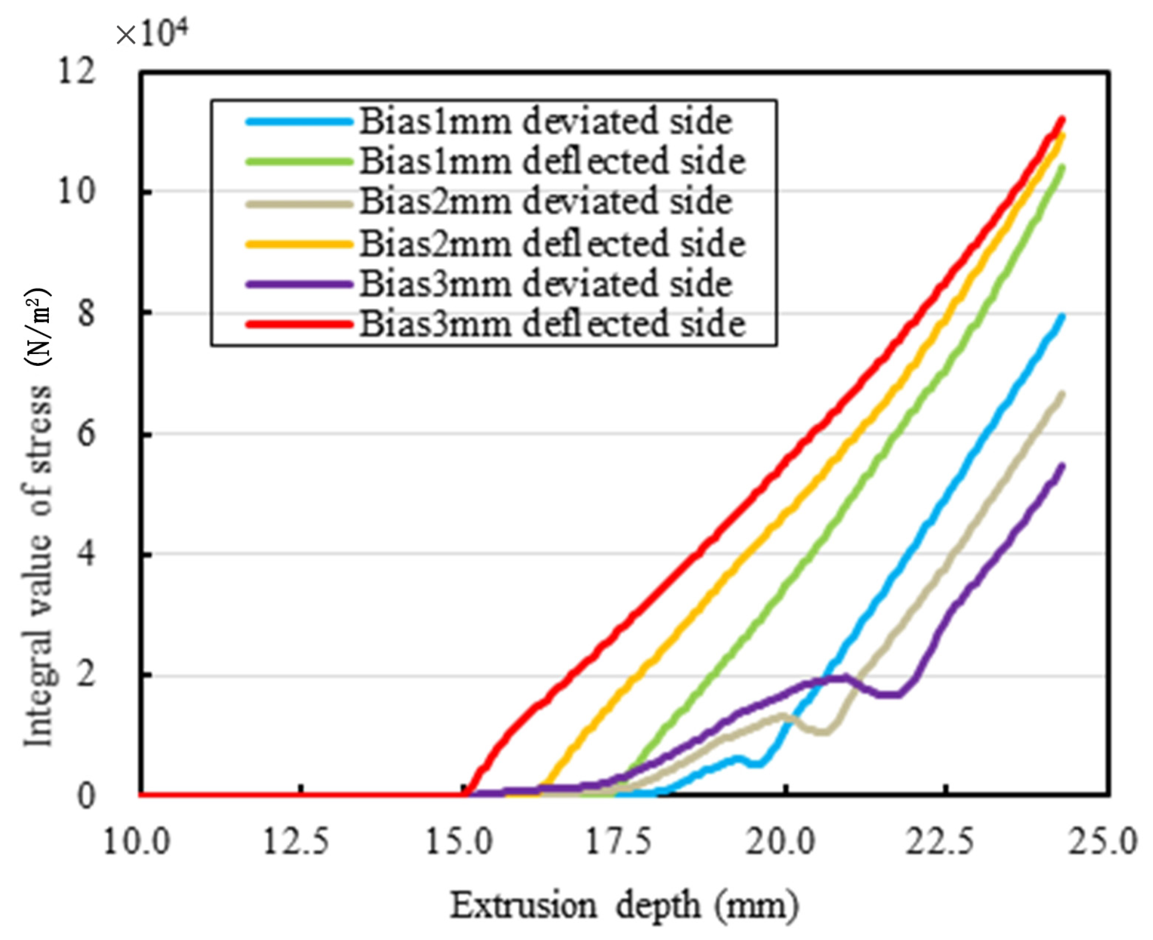 Sensors 25 01836 g005