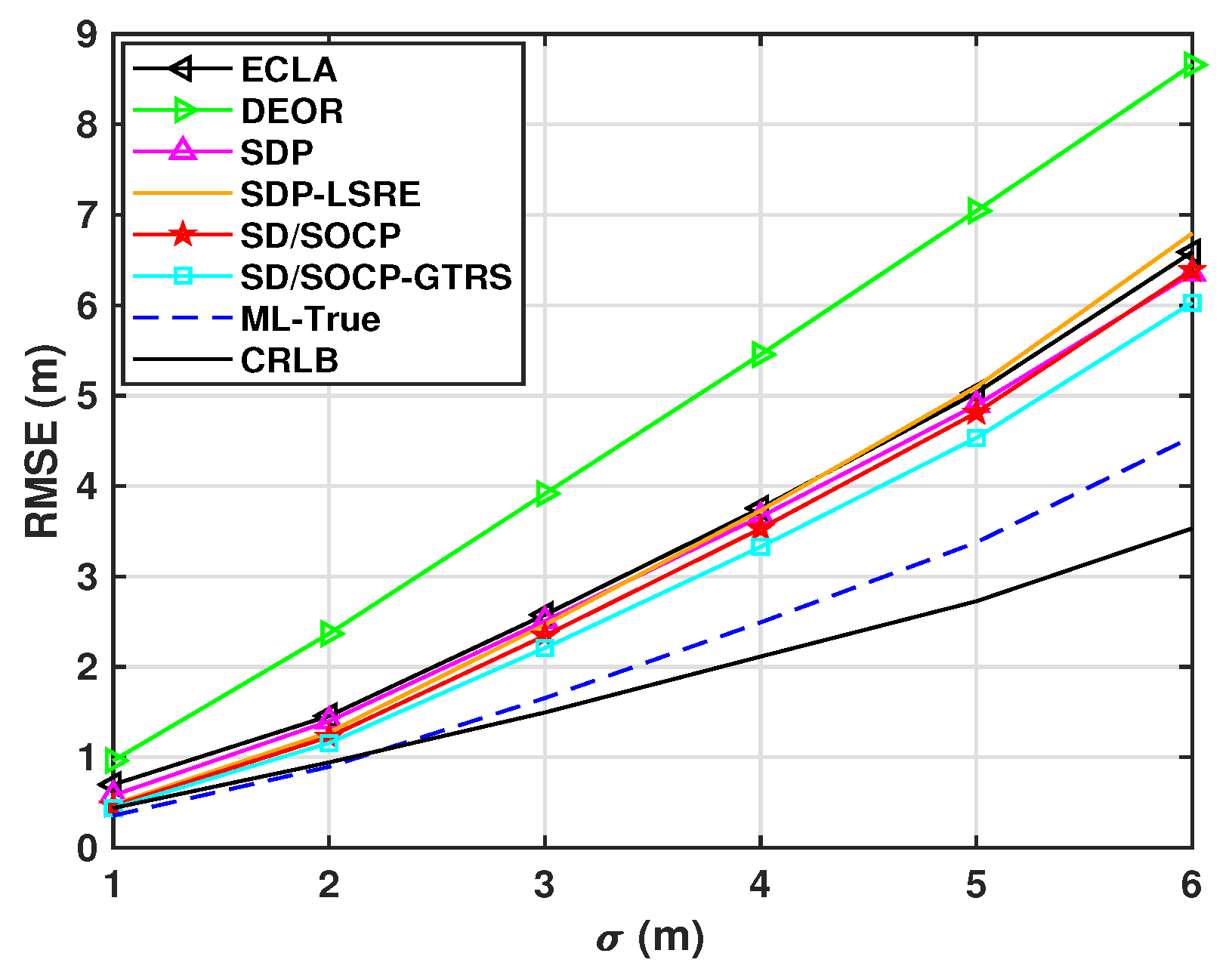 Sensors 25 01837 g005