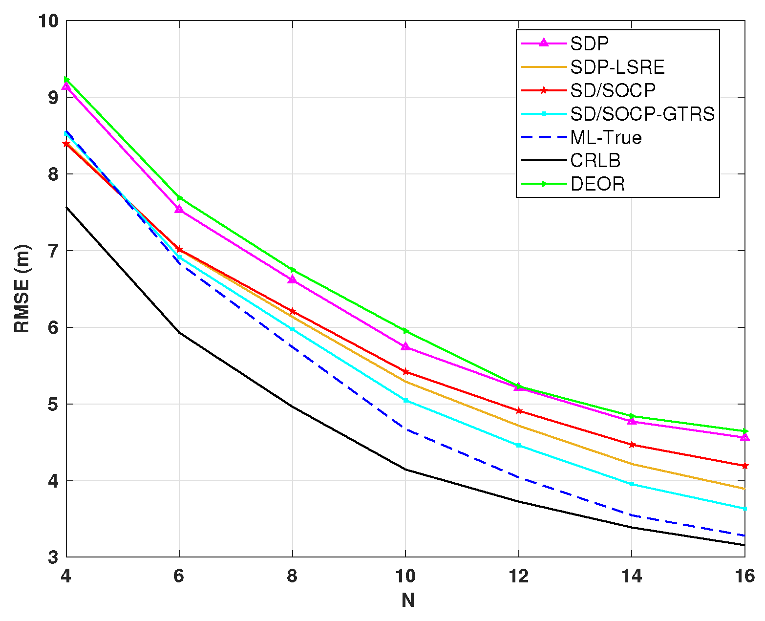 Sensors 25 01837 g006
