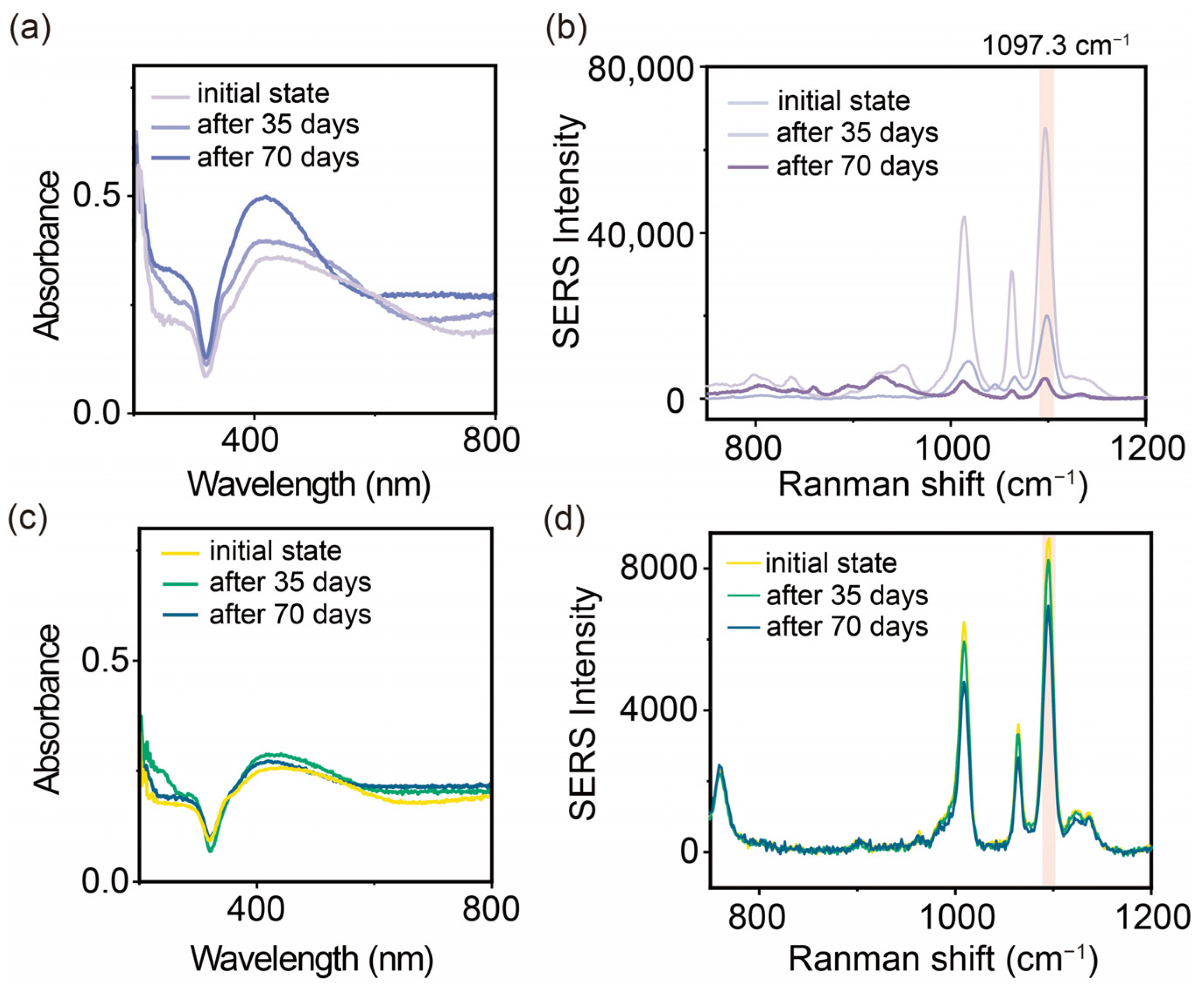 Sensors 25 01840 g005