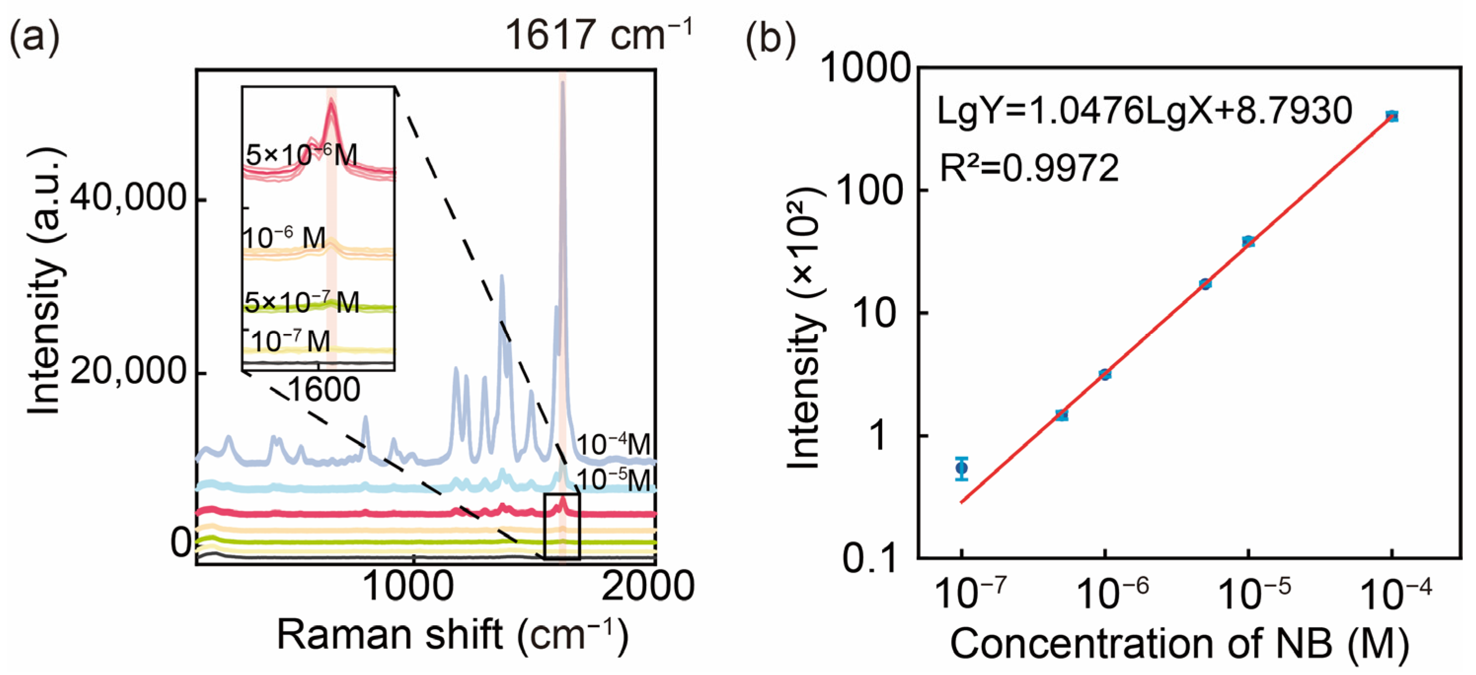 Sensors 25 01840 g006