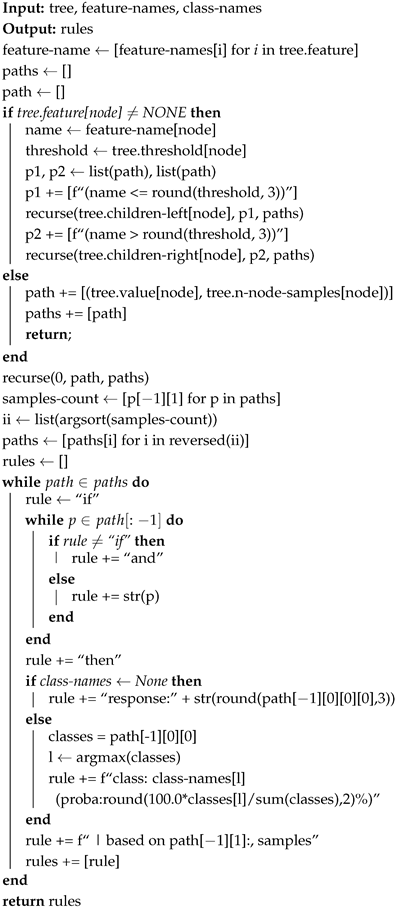 Sensors 25 01845 i001