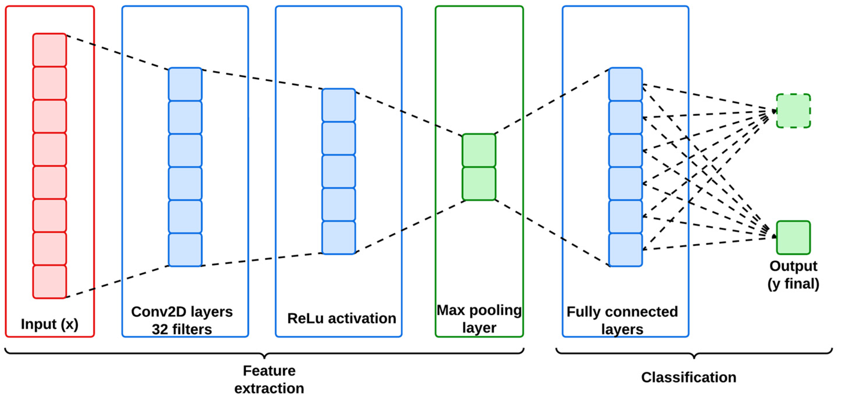 Sensors 25 01852 g002