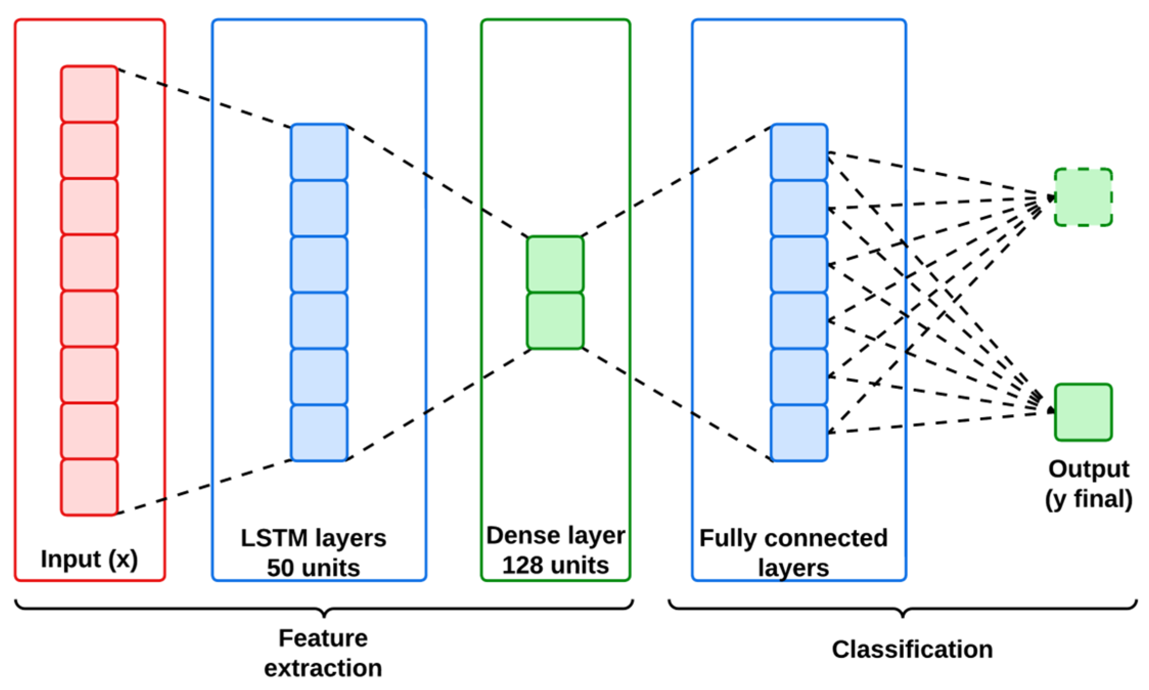 Sensors 25 01852 g003