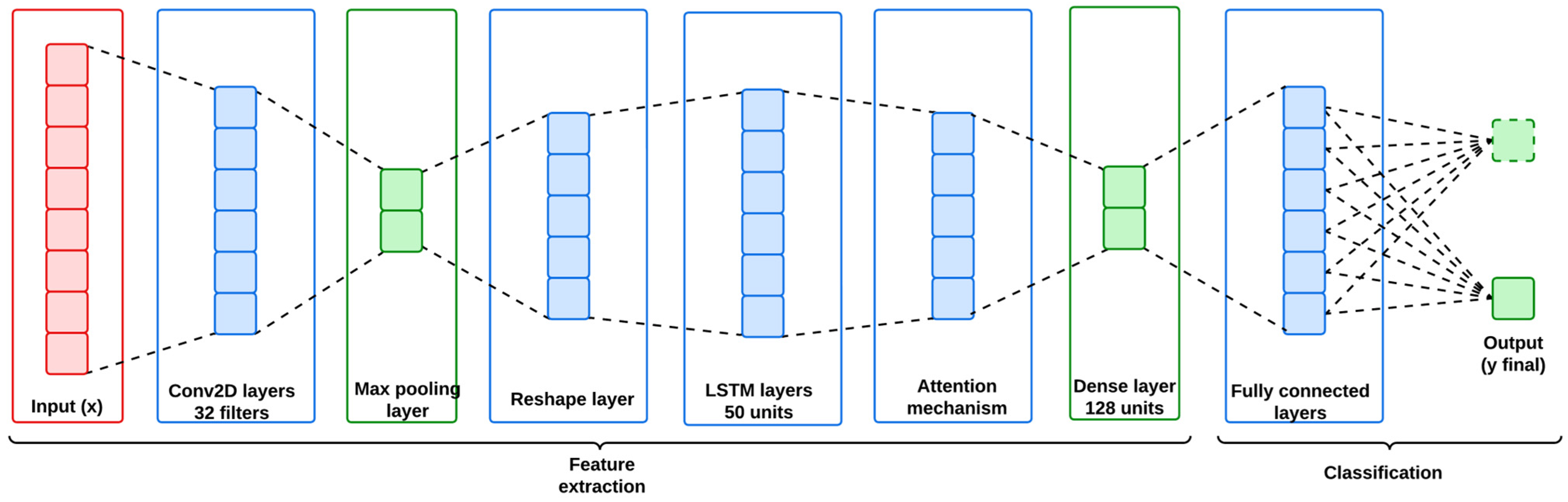 Sensors 25 01852 g004