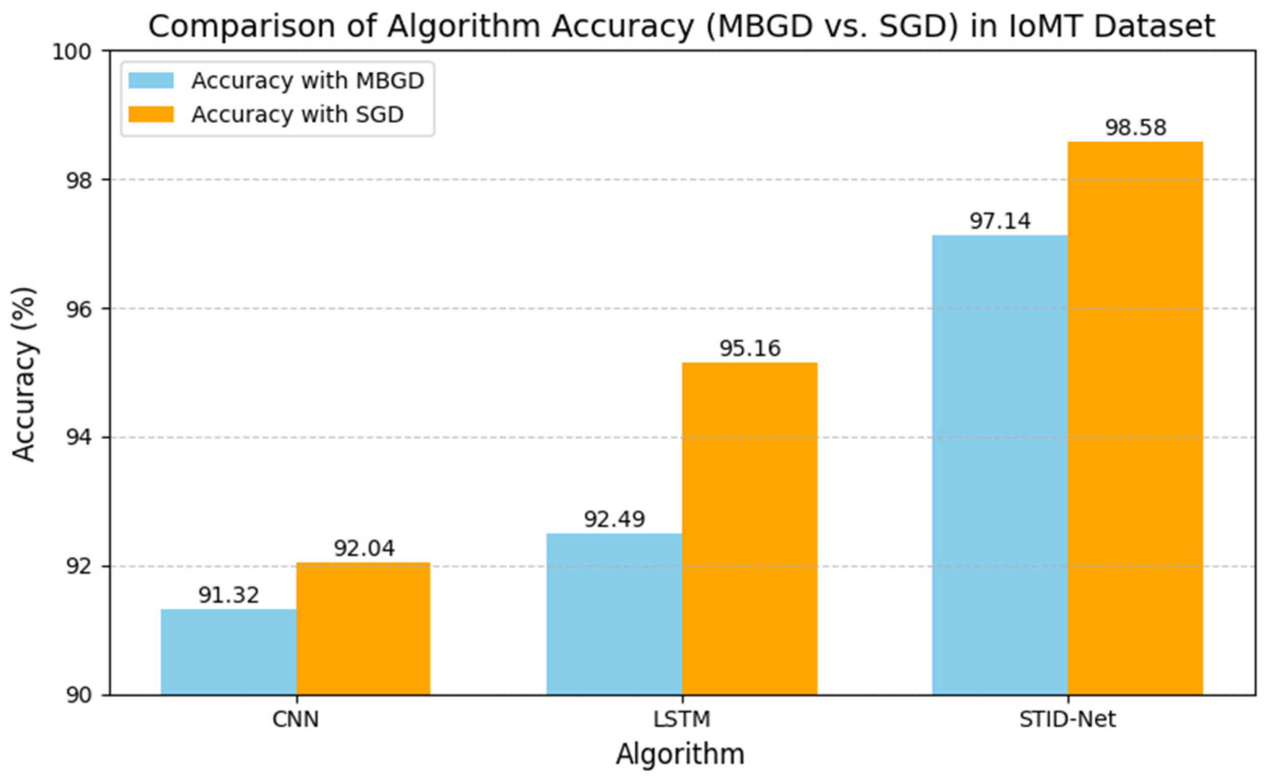 Sensors 25 01852 g007