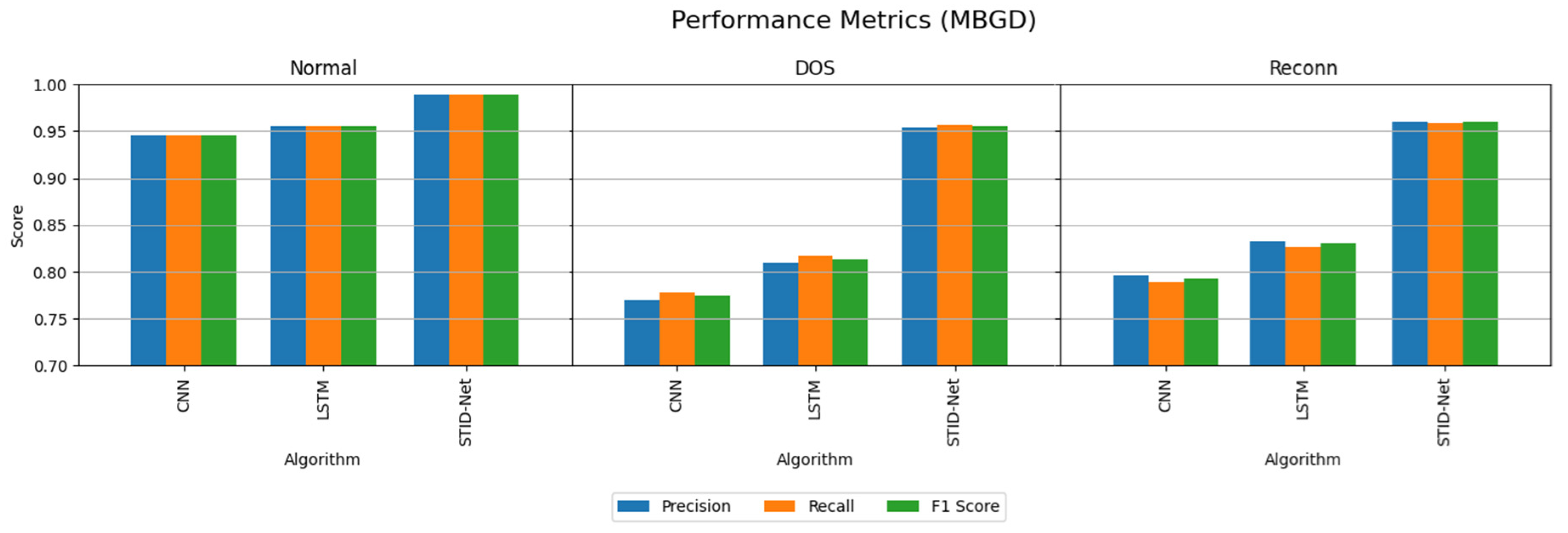 Sensors 25 01852 g008