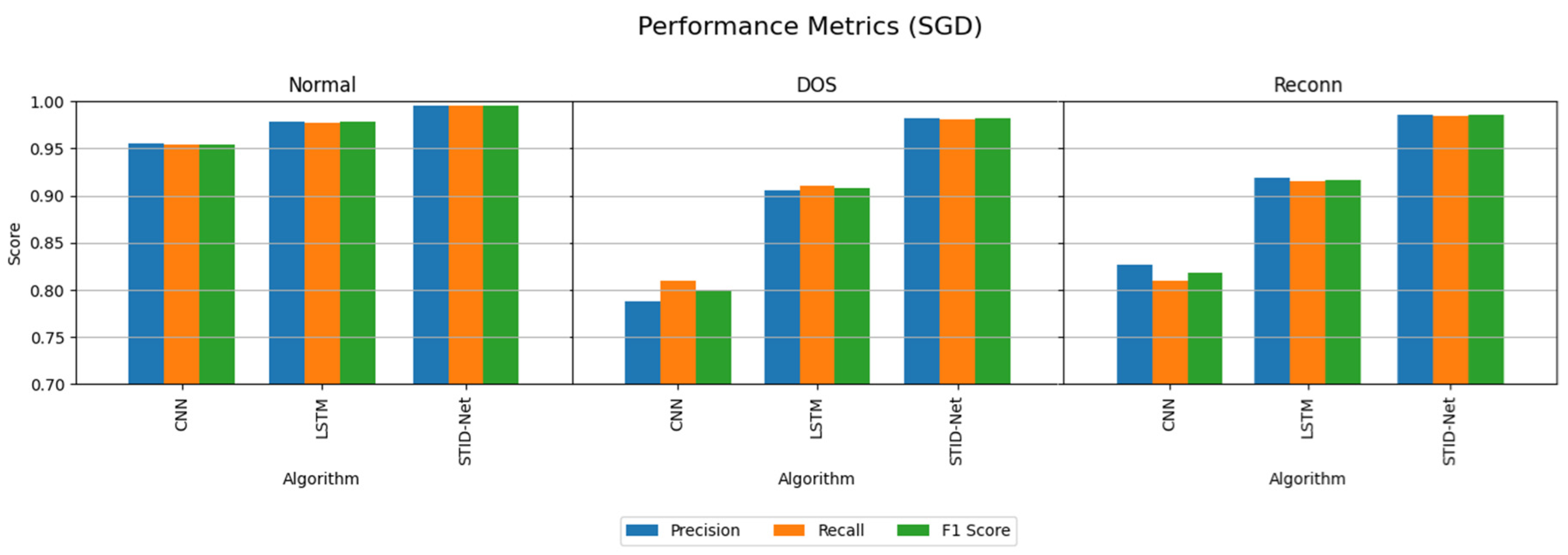 Sensors 25 01852 g009