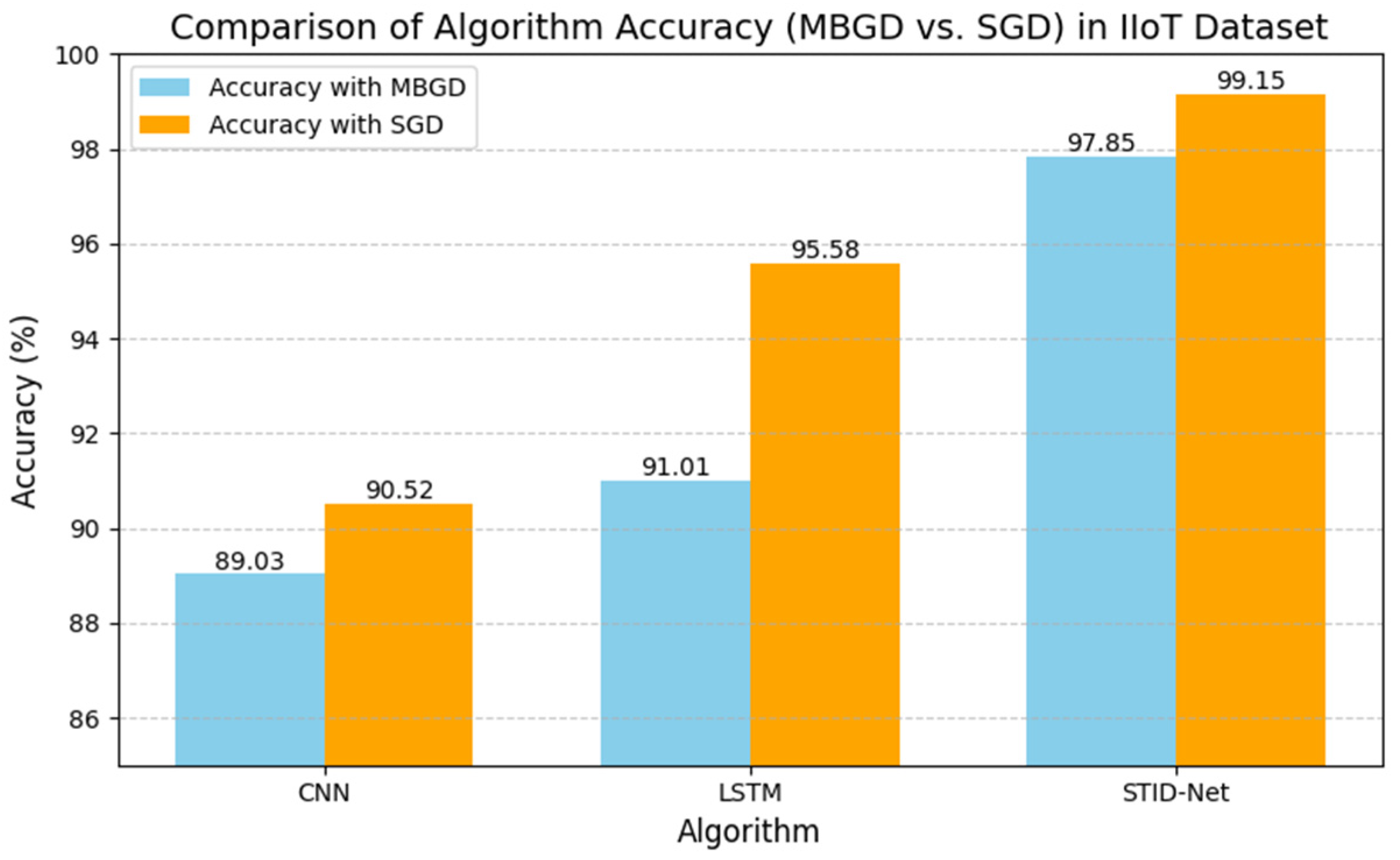 Sensors 25 01852 g010