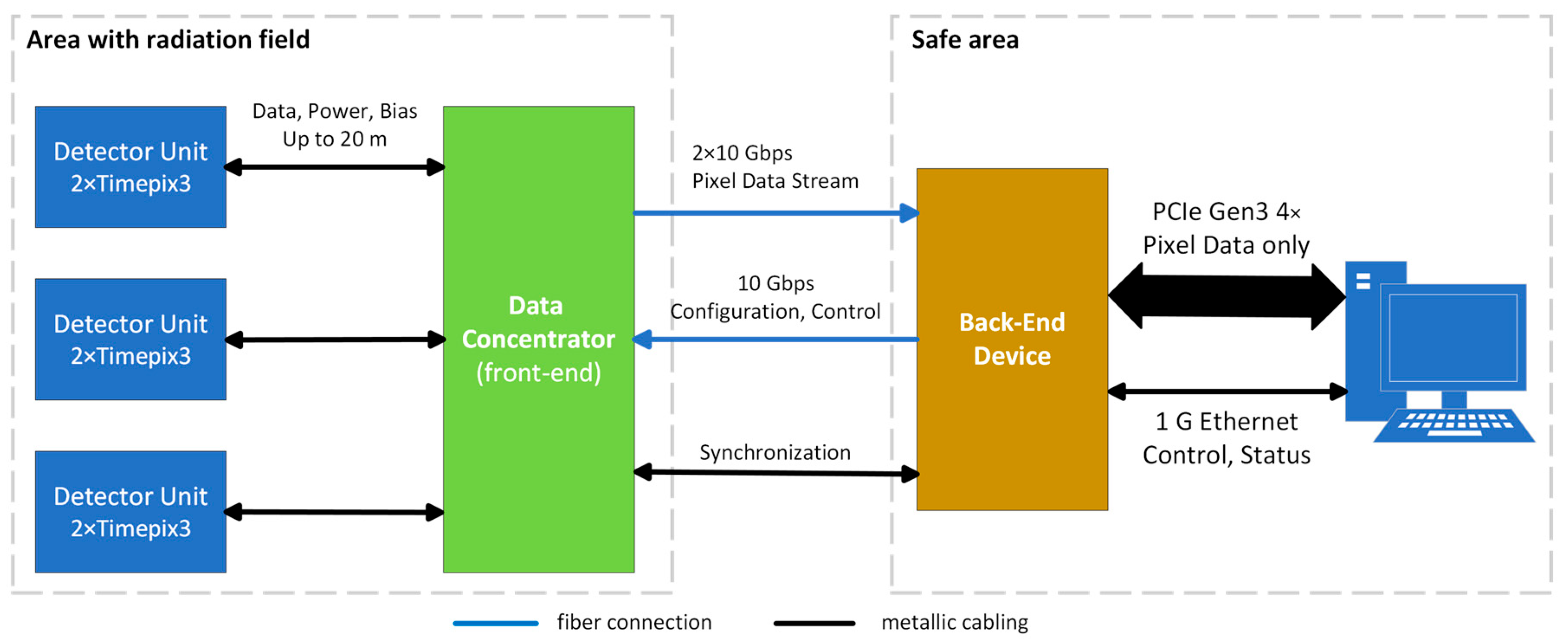 Sensors 25 01860 g002