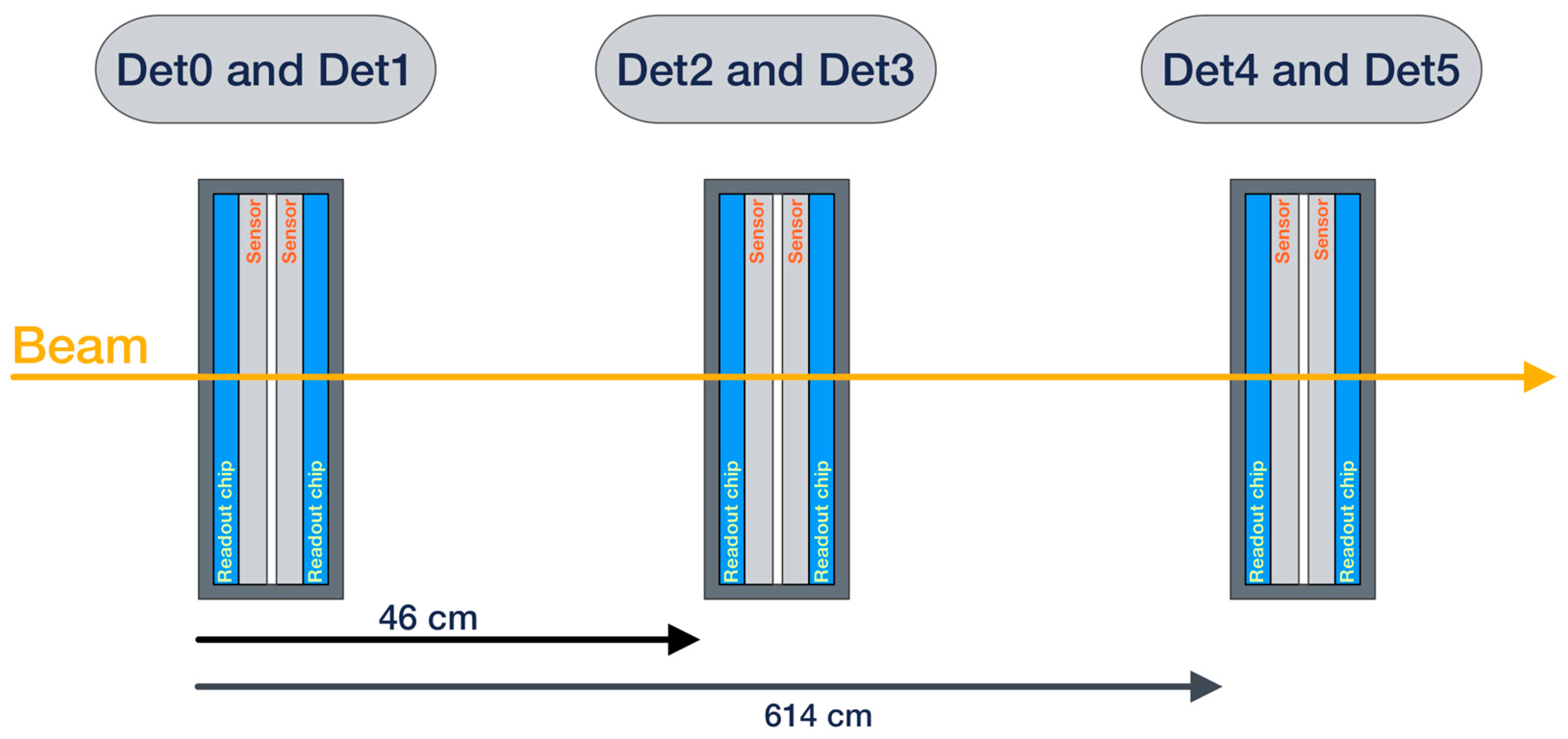 Sensors 25 01860 g009