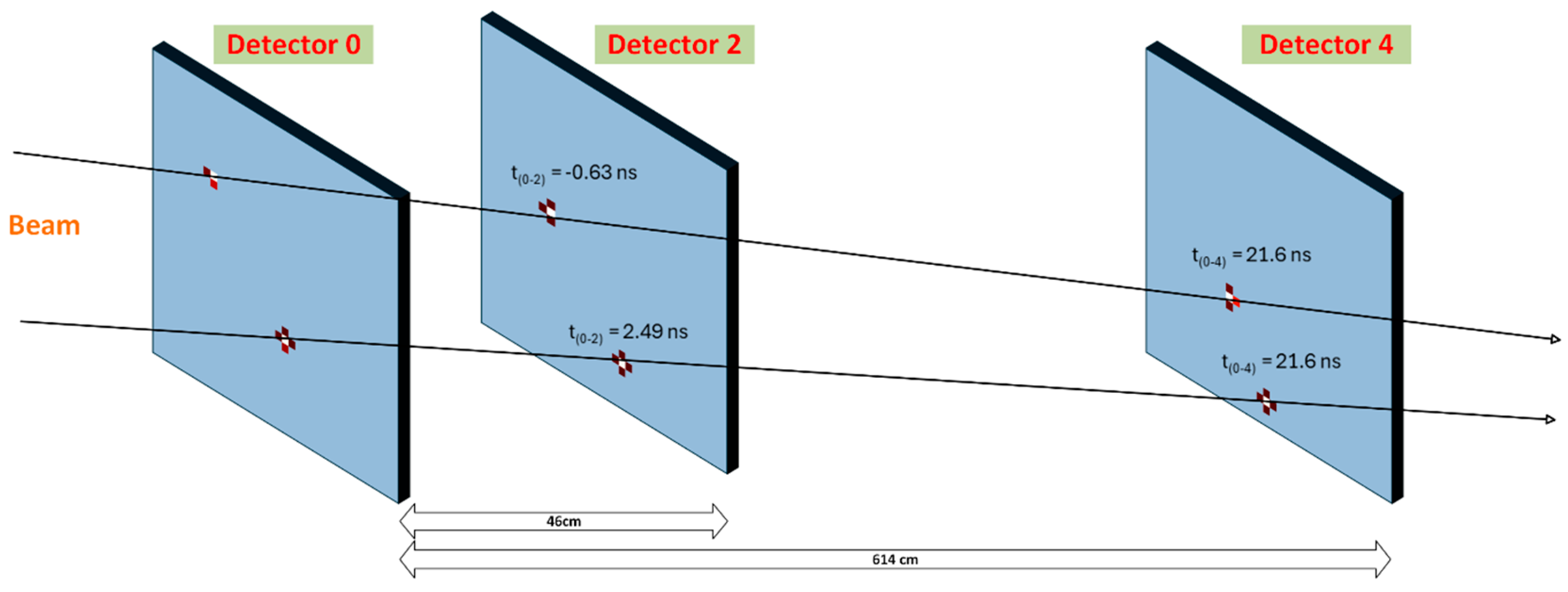 Sensors 25 01860 g012