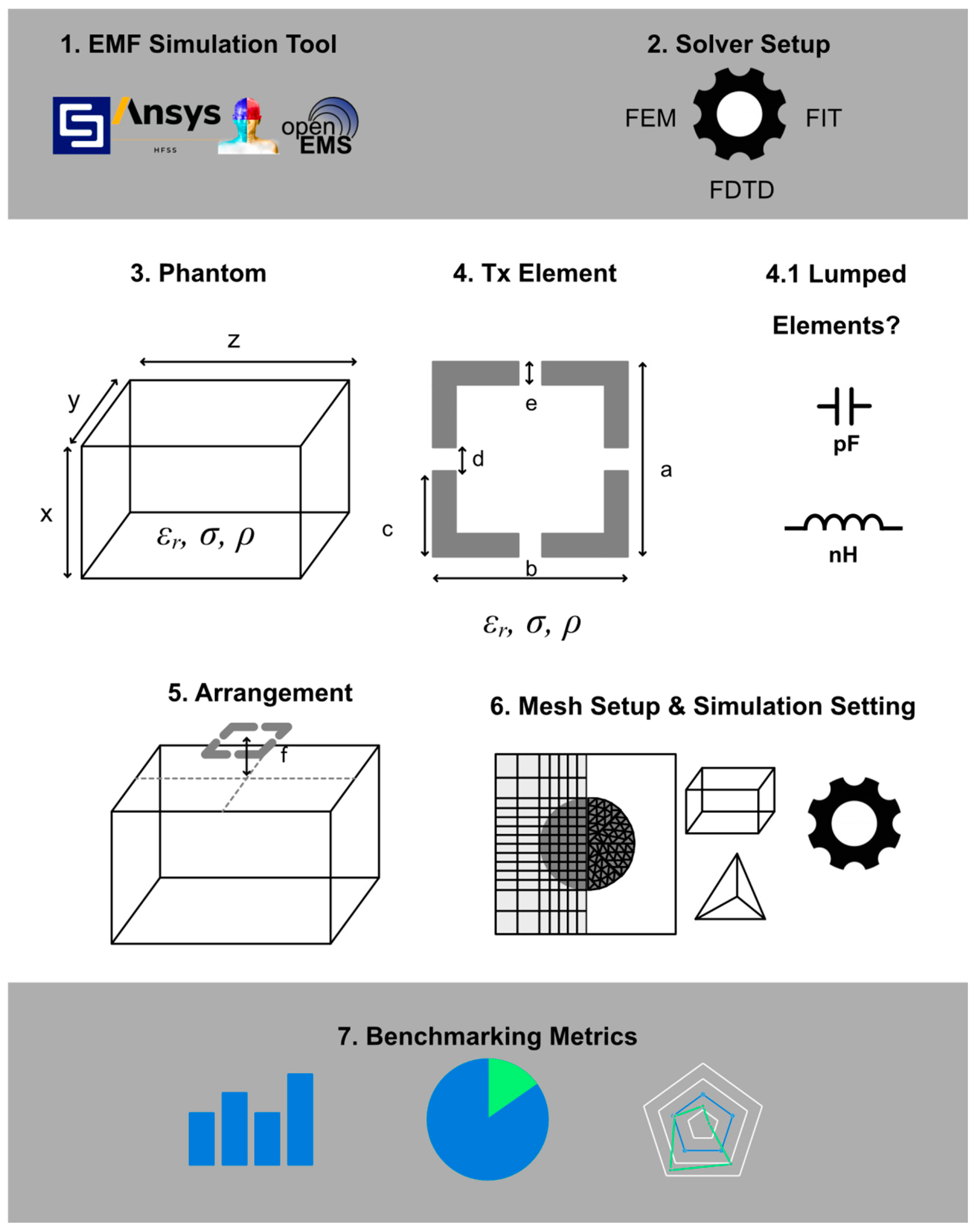 Sensors 25 01867 g003