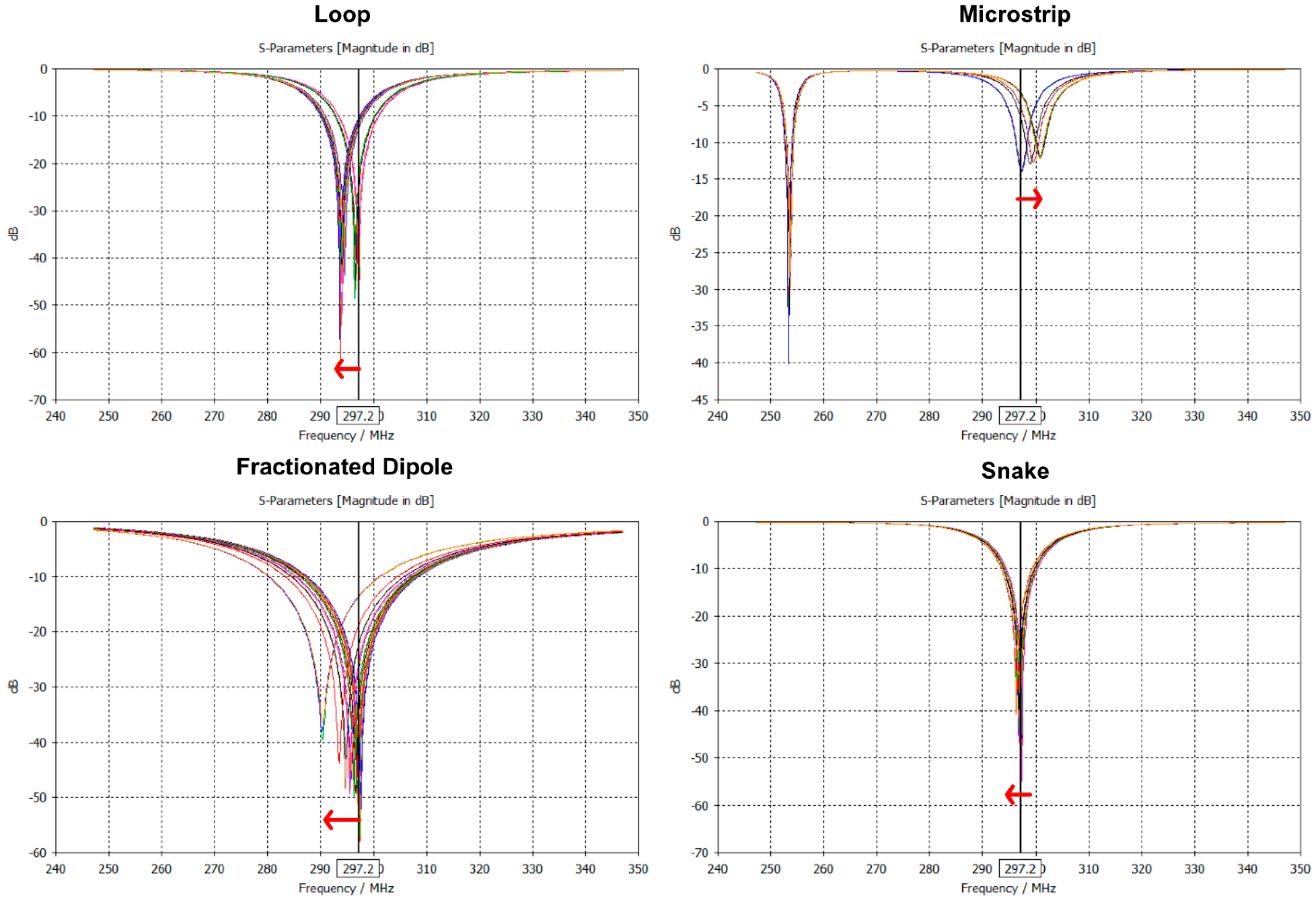 Sensors 25 01867 g005
