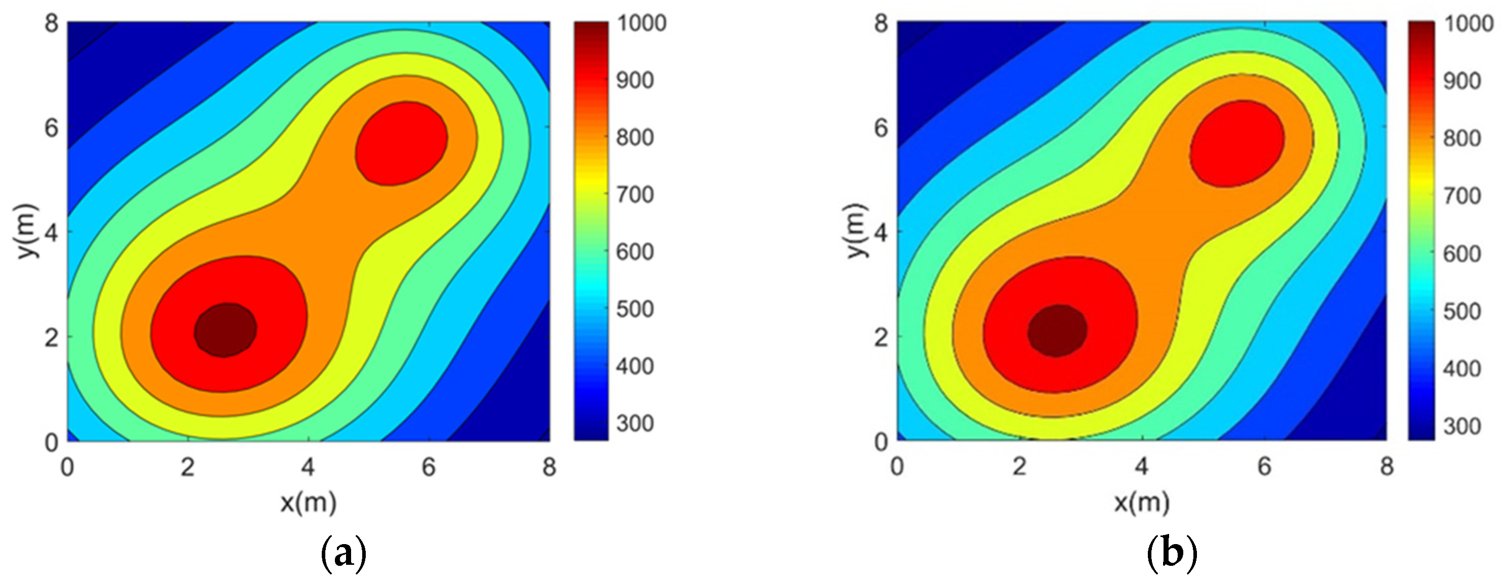 Sensors 25 01878 g007a