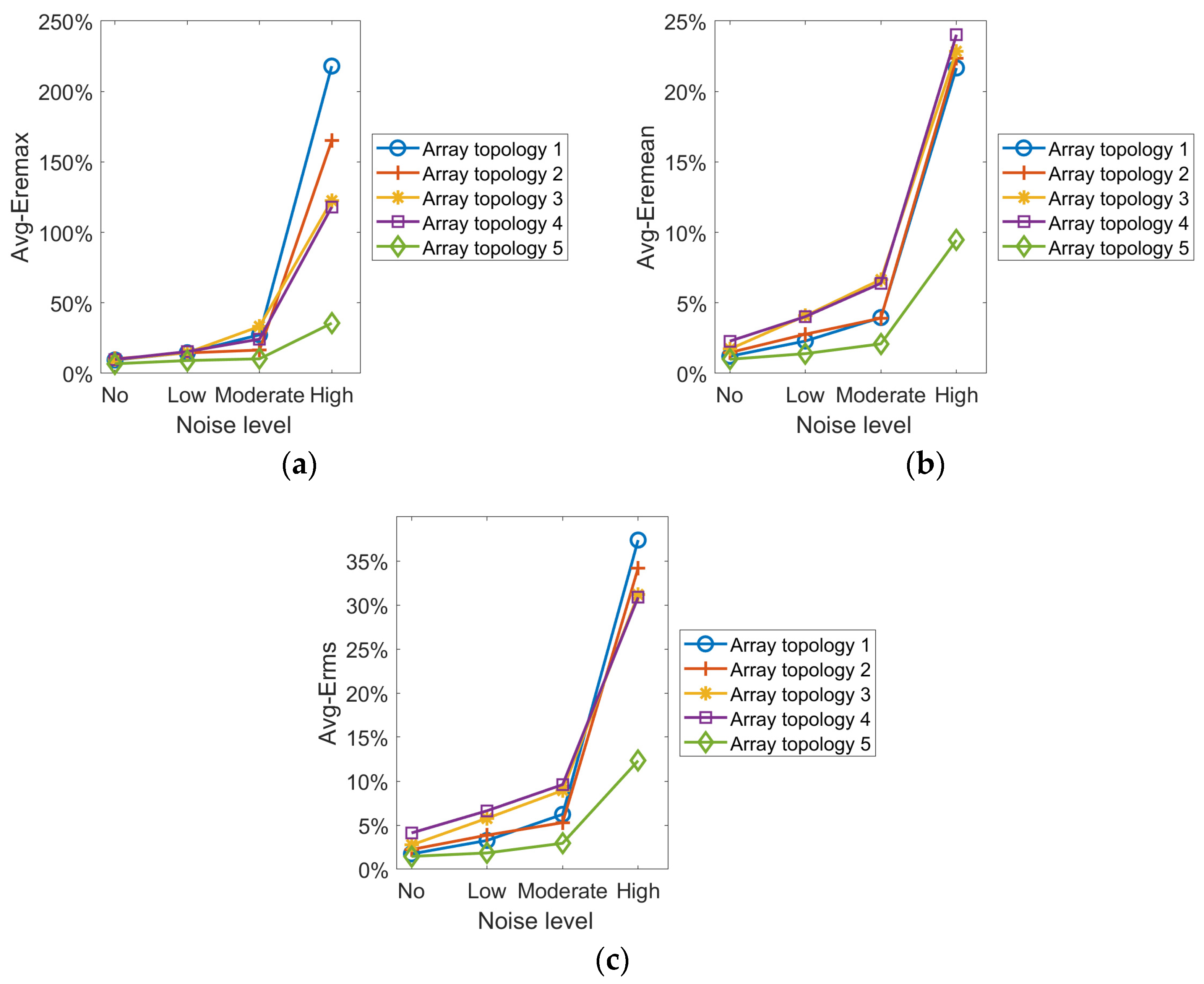 Sensors 25 01878 g010
