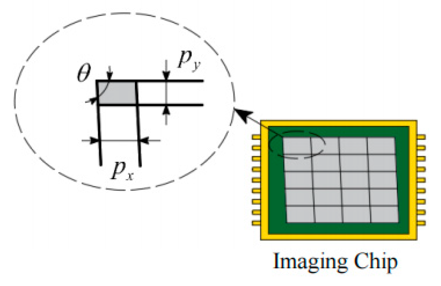 Sensors 25 01891 g003