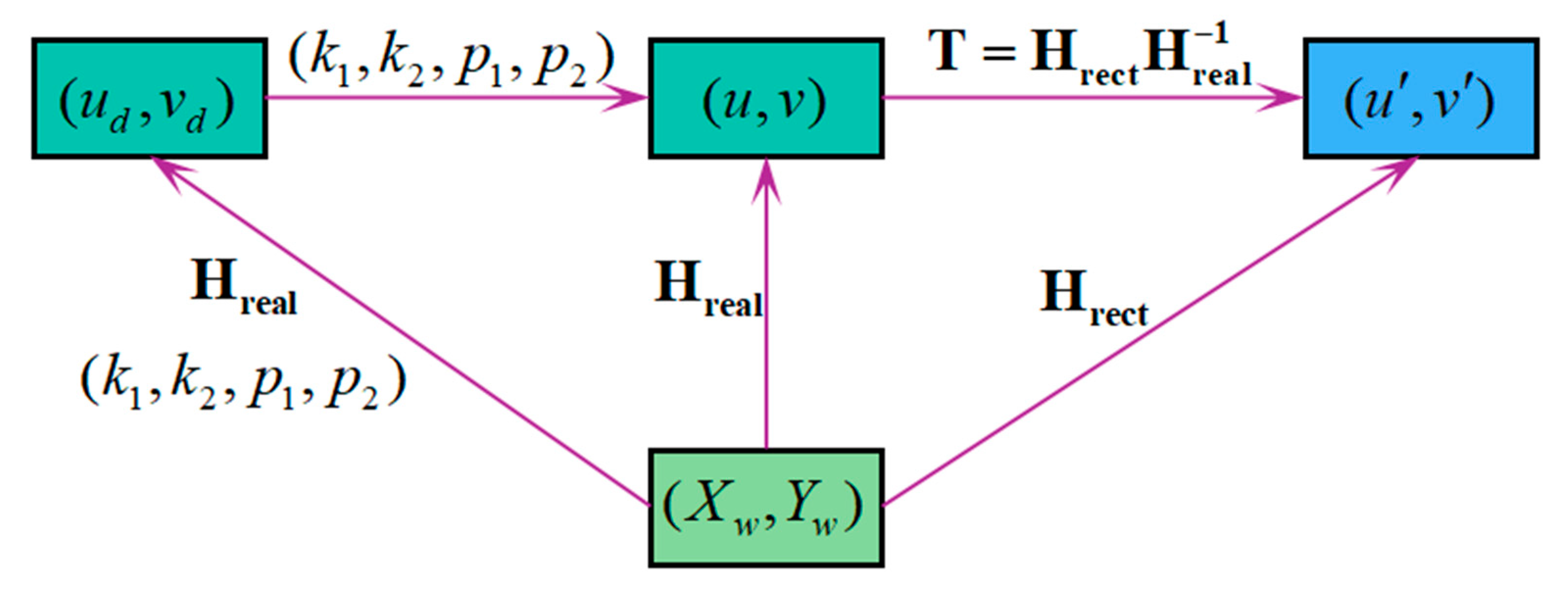 Sensors 25 01891 g006