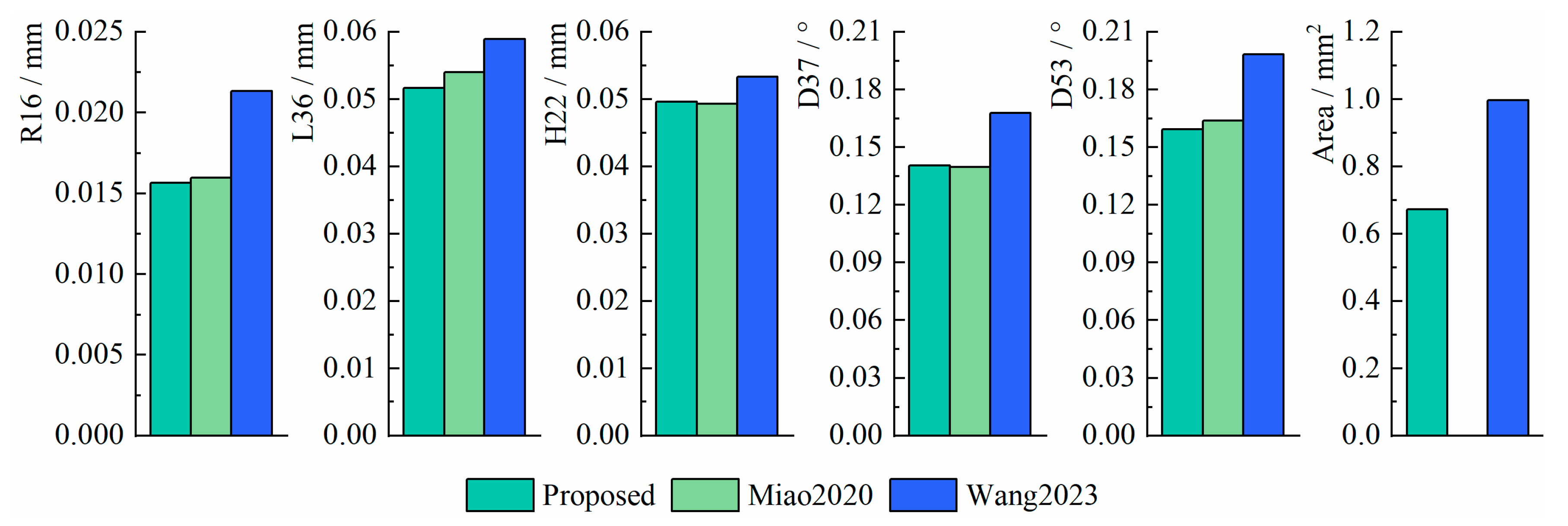 Sensors 25 01891 g014