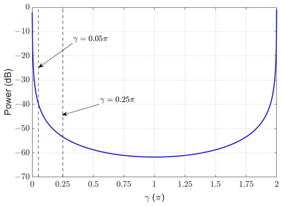 Sensors 25 01902 g0a1