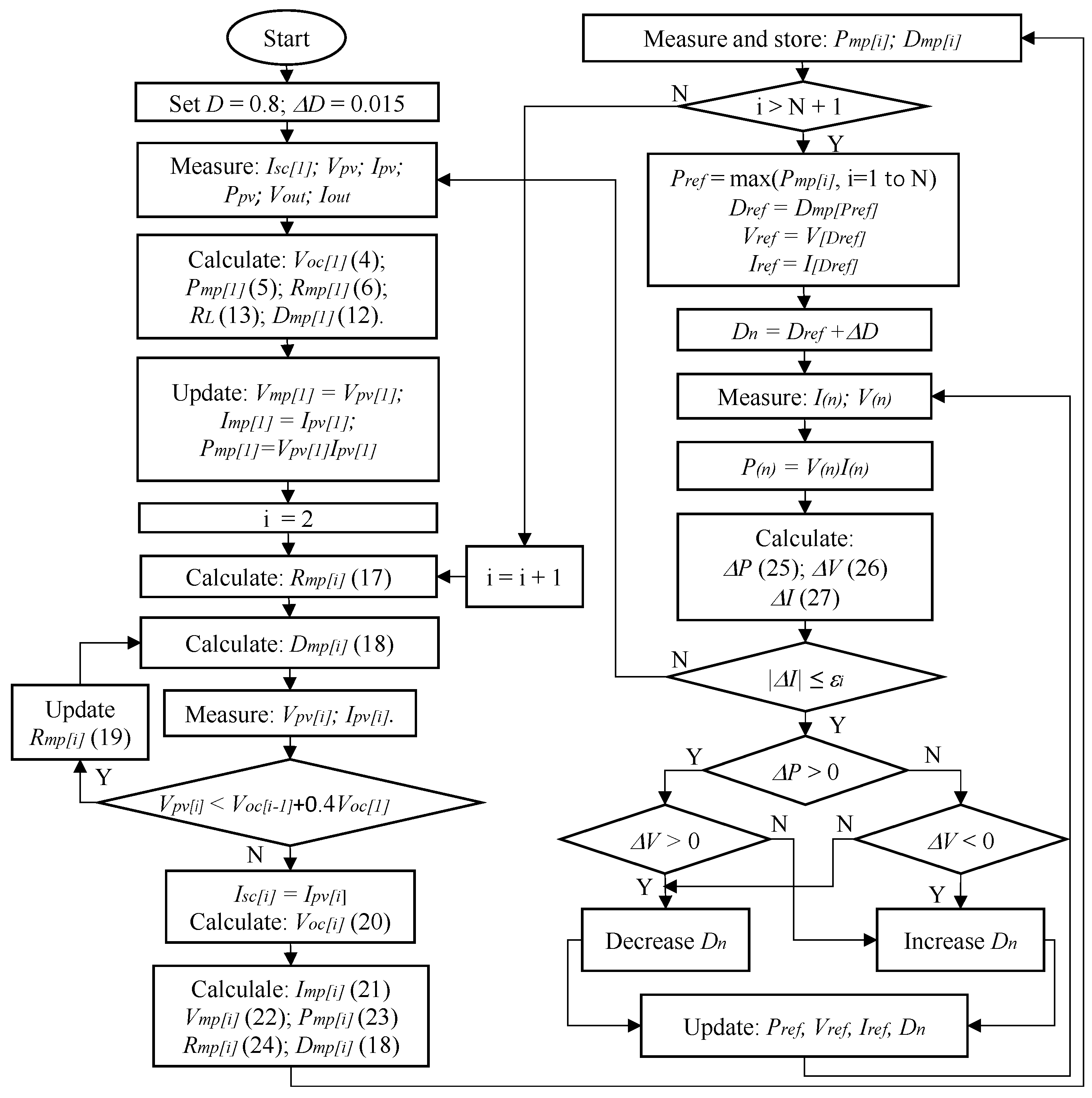 Sensors 25 01908 g005